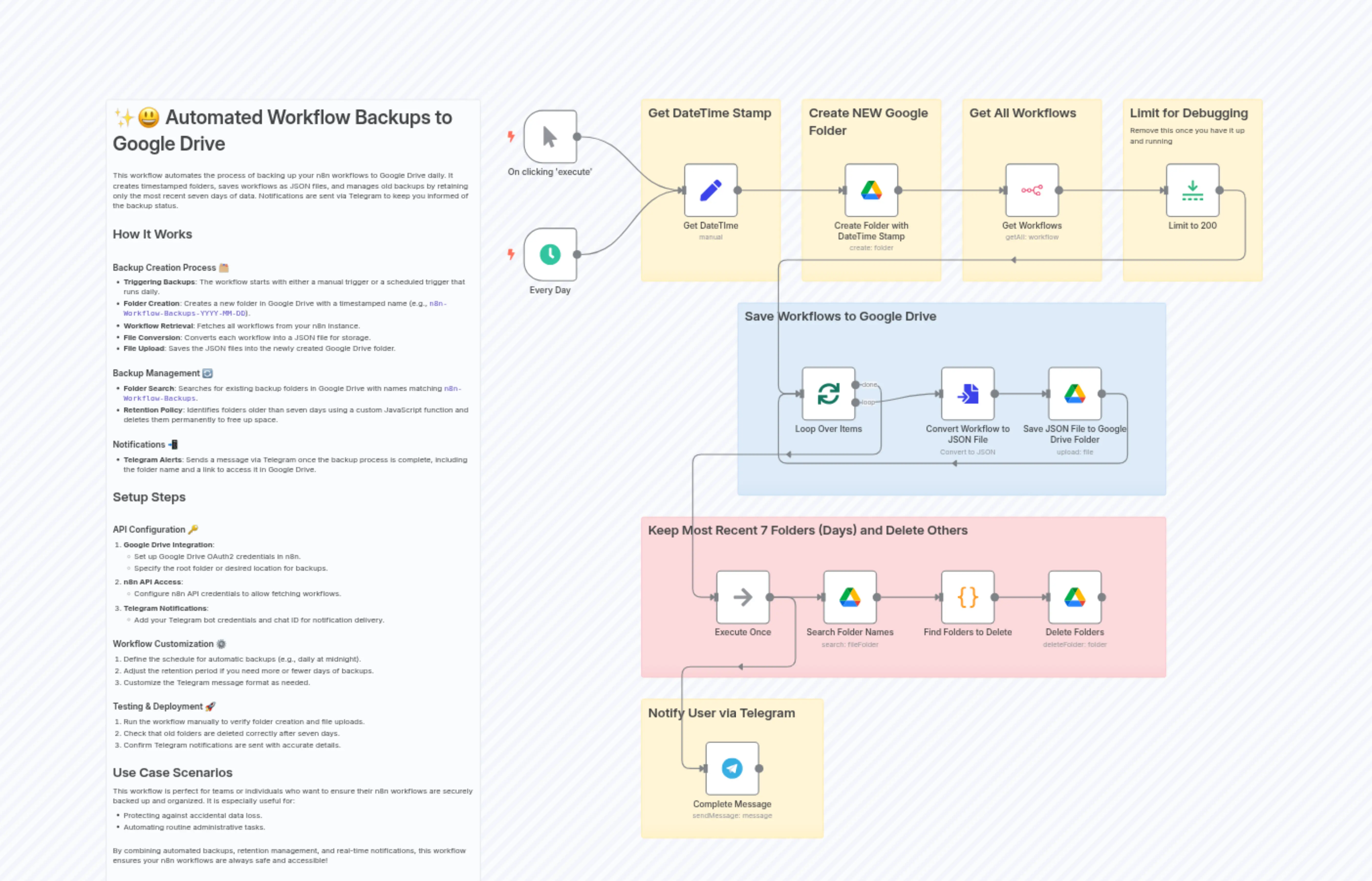 ✨😃Automated Workflow Backups to Google Drive