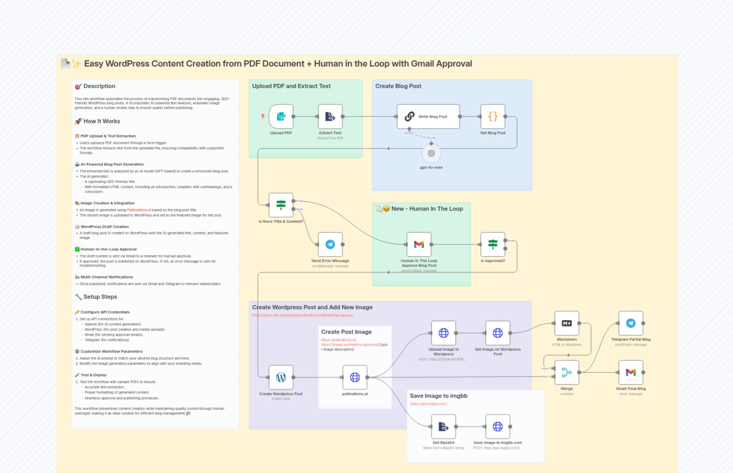 📄✨ Easy Wordpress Content Creation from PDF Document + Human In The Loop with Gmail Approval
