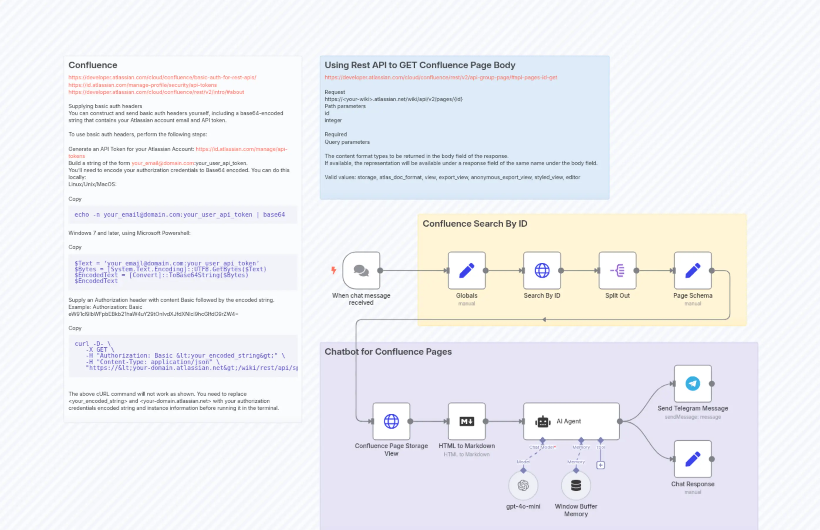 🌐 Confluence Page AI Powered Chatbot