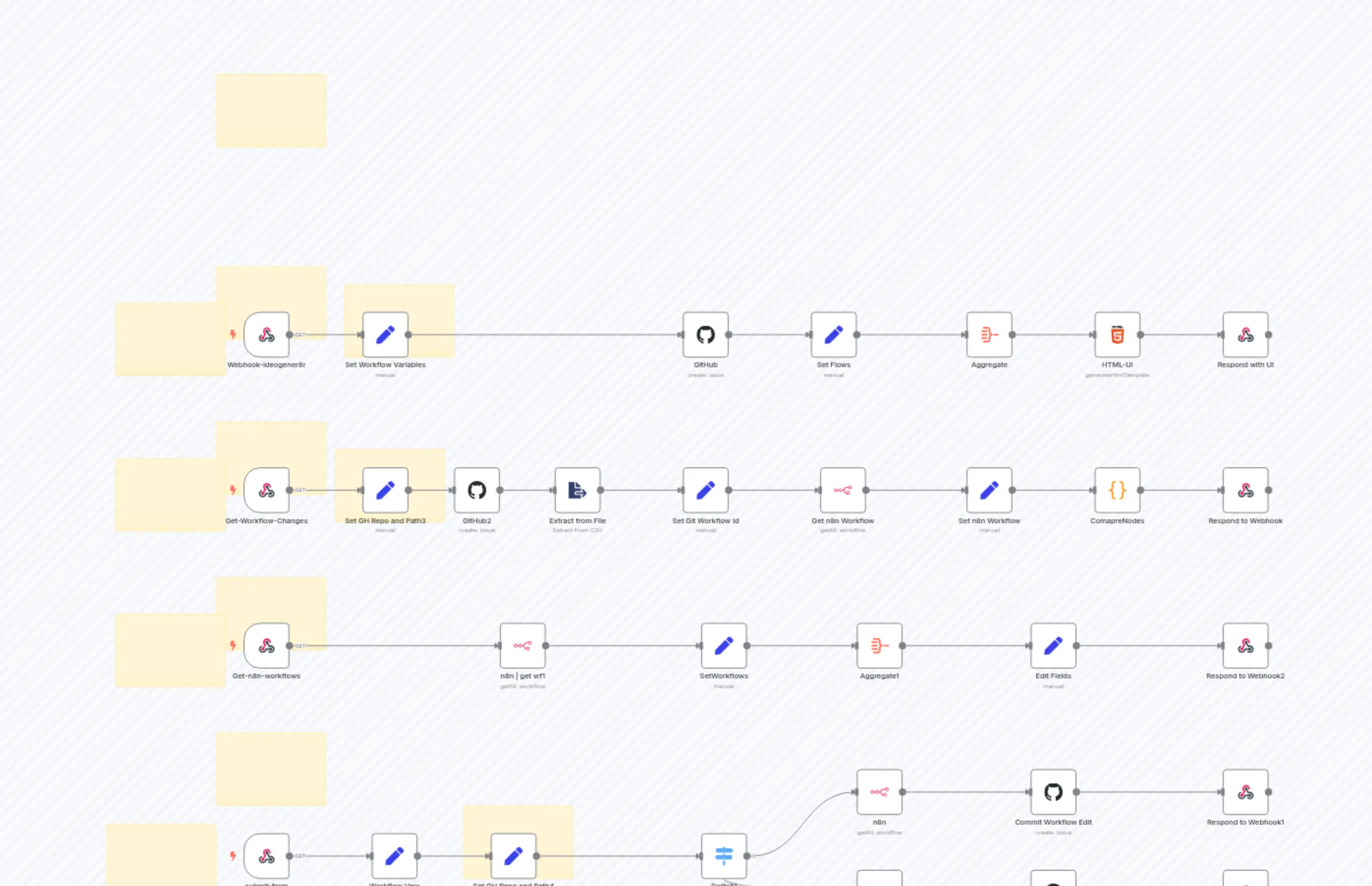 Dynamic GitHub Workflows