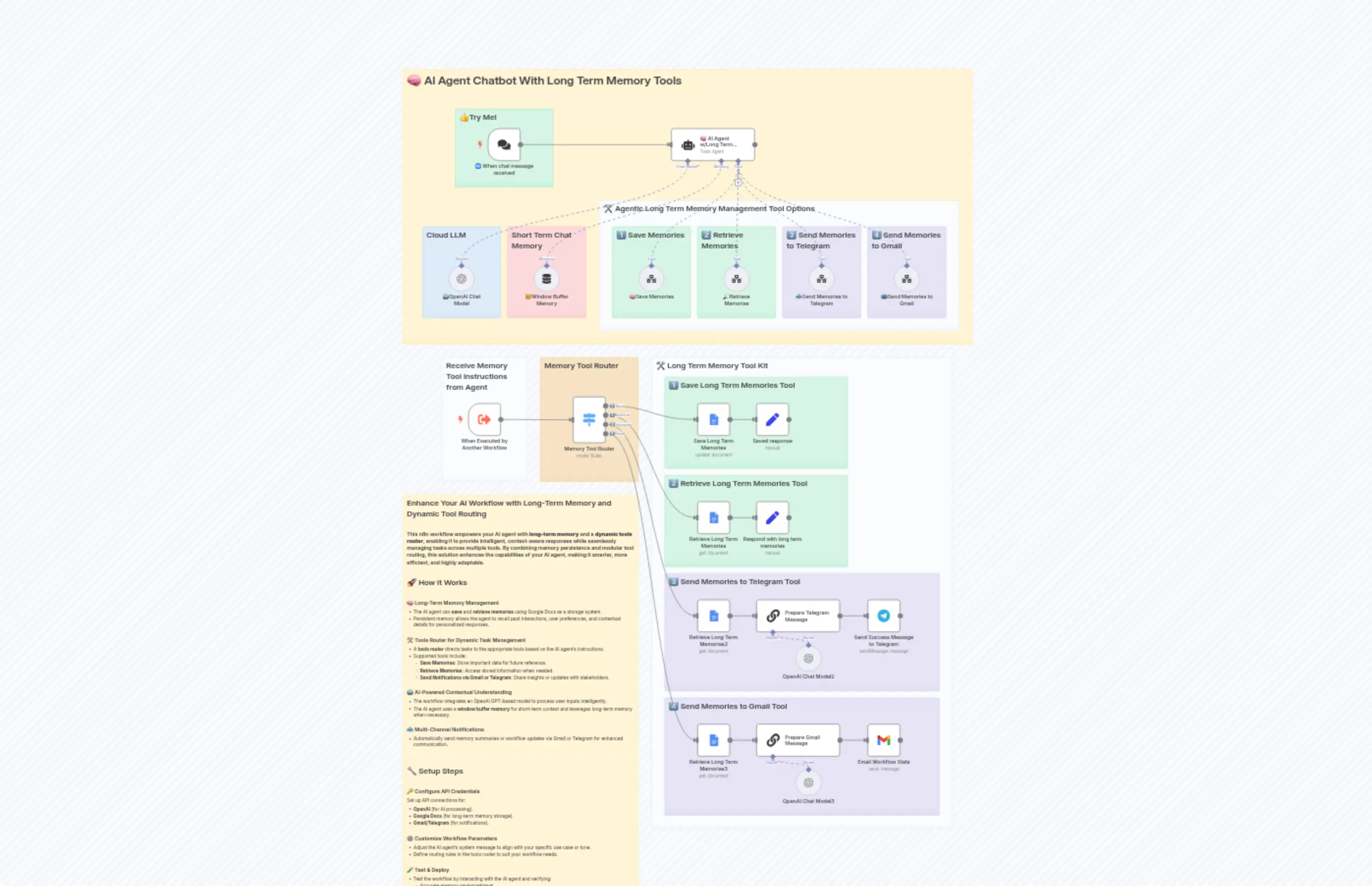 🧠 Give Your AI Agent Chatbot Long Term Memory Tools Router