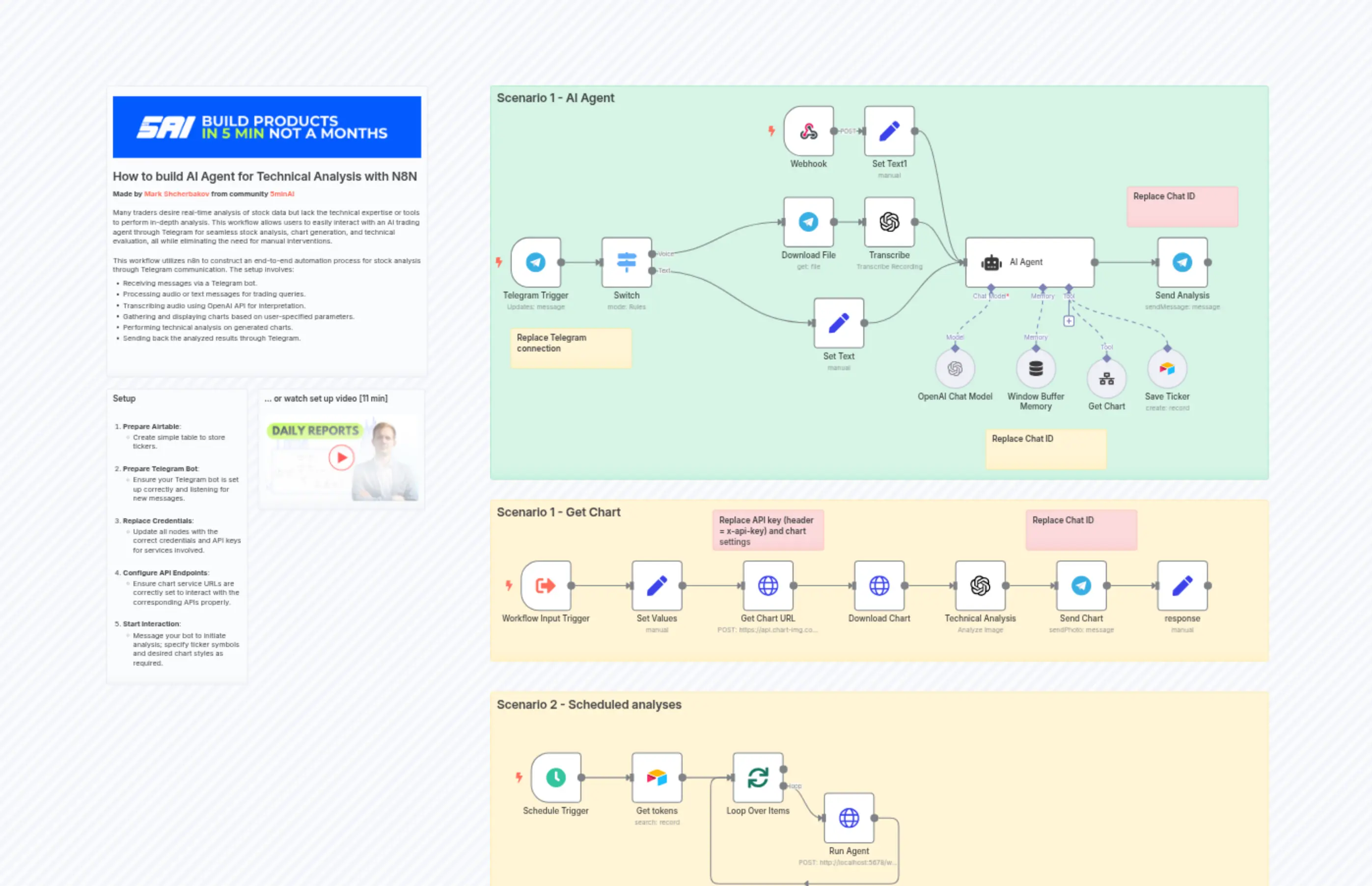 Technical stock analysis with Telegram, Airtable and a GPT-powered AI Agent