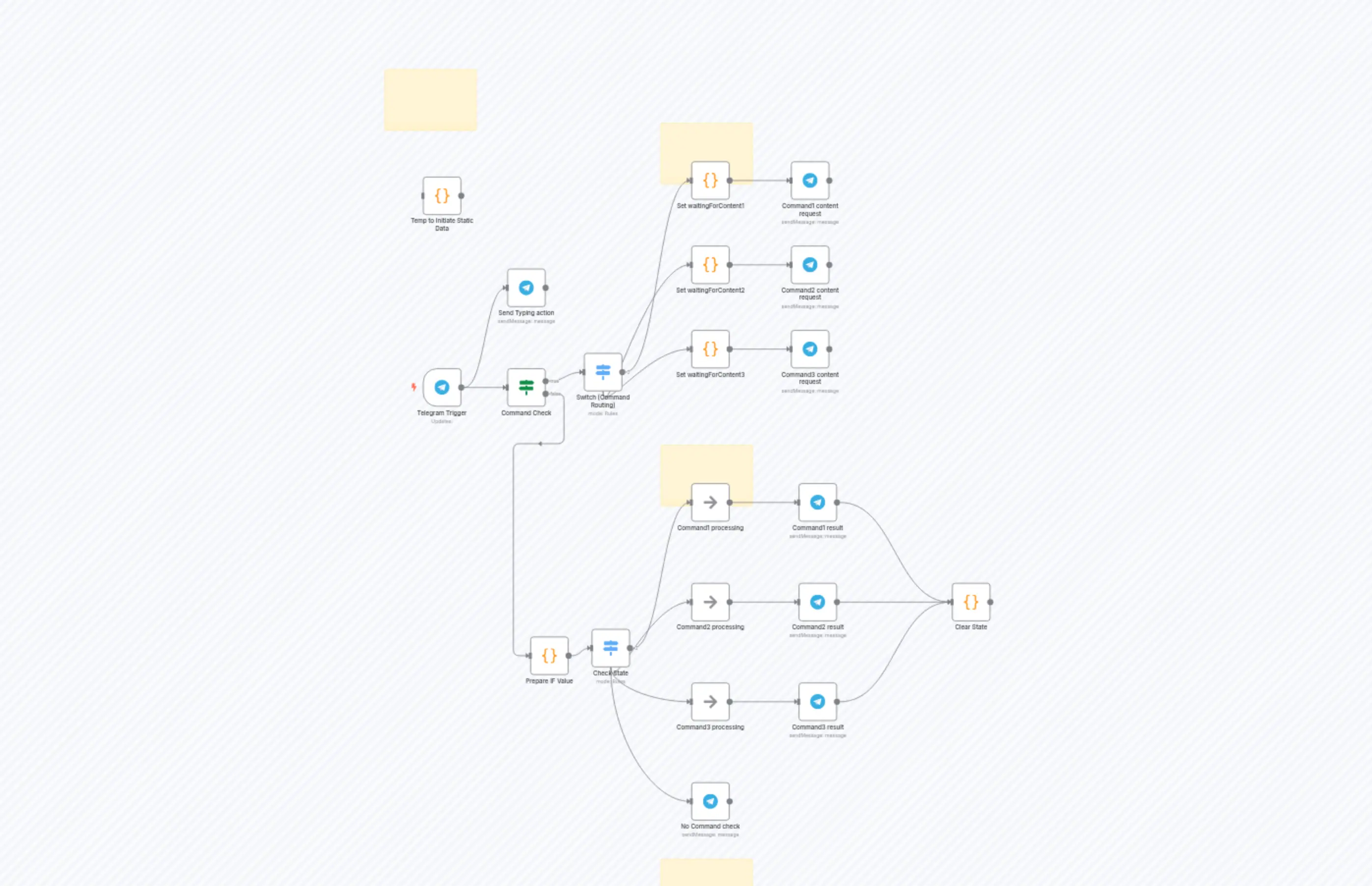 AA - Telegram bot 3 commands (for template)