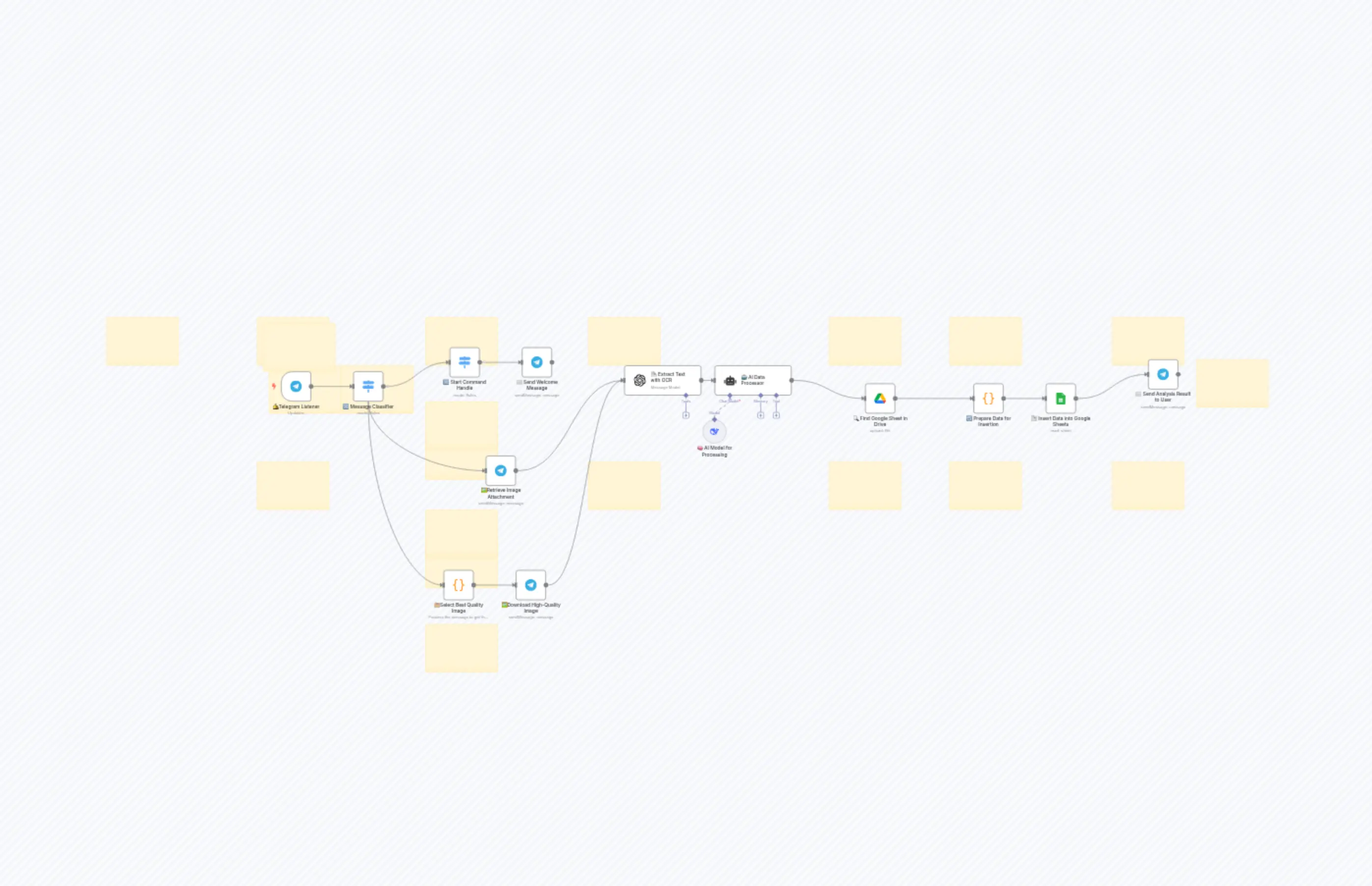 Extract Data from YAPE Receipts via Telegram OCR and Store in Google Sheets