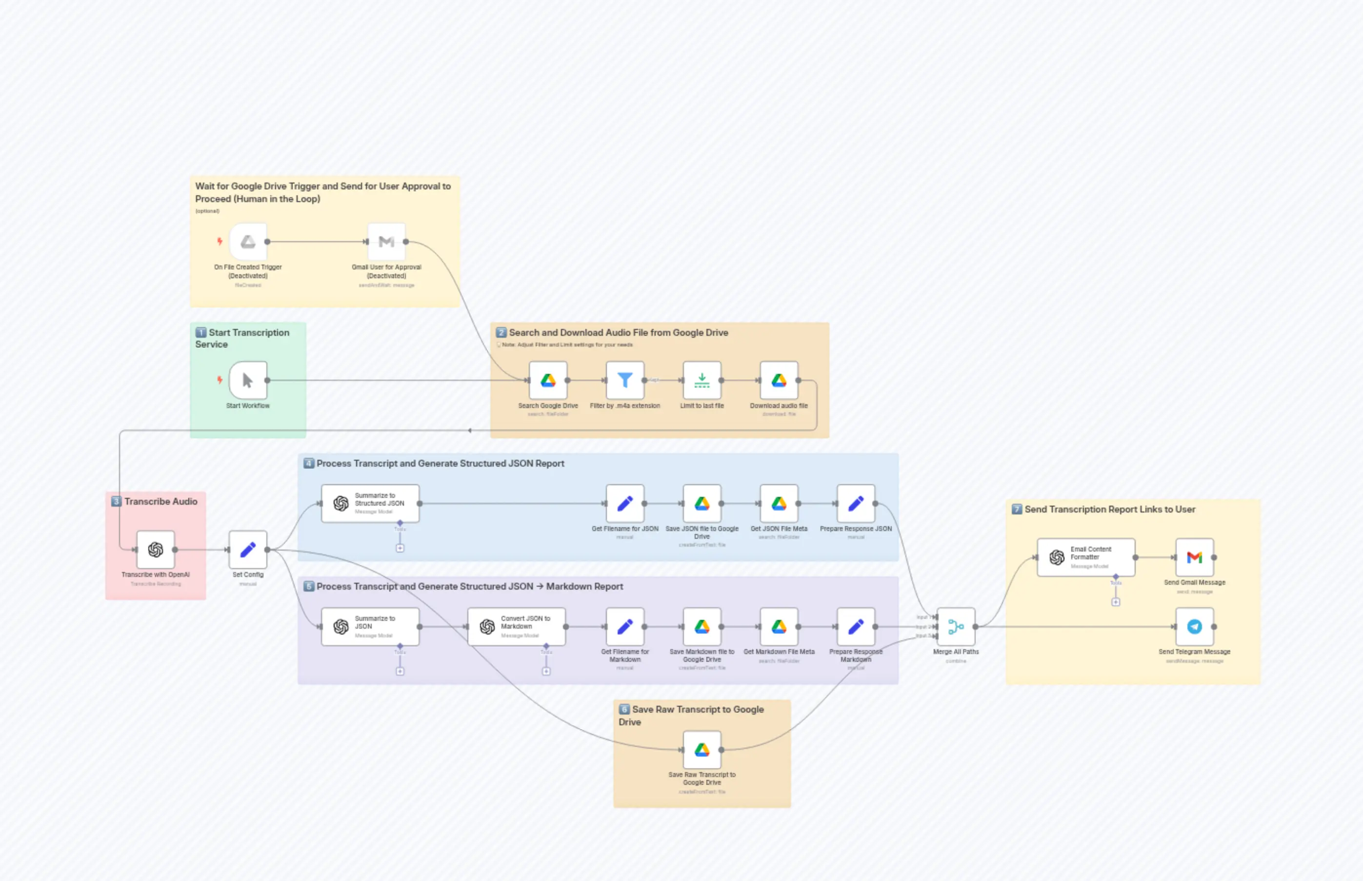 🦜✨Use OpenAI to Transcribe Audio + Summarize with AI + Save to Google Drive