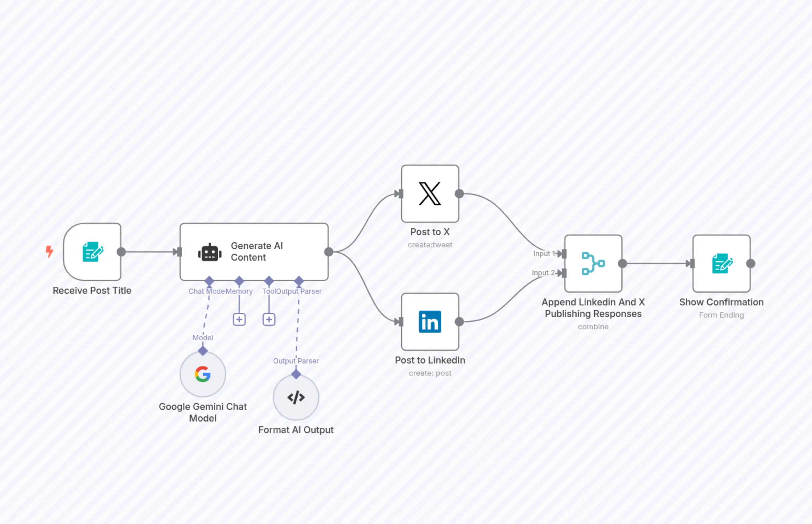Social Media Content Generator And Publisher | X, Linkedin