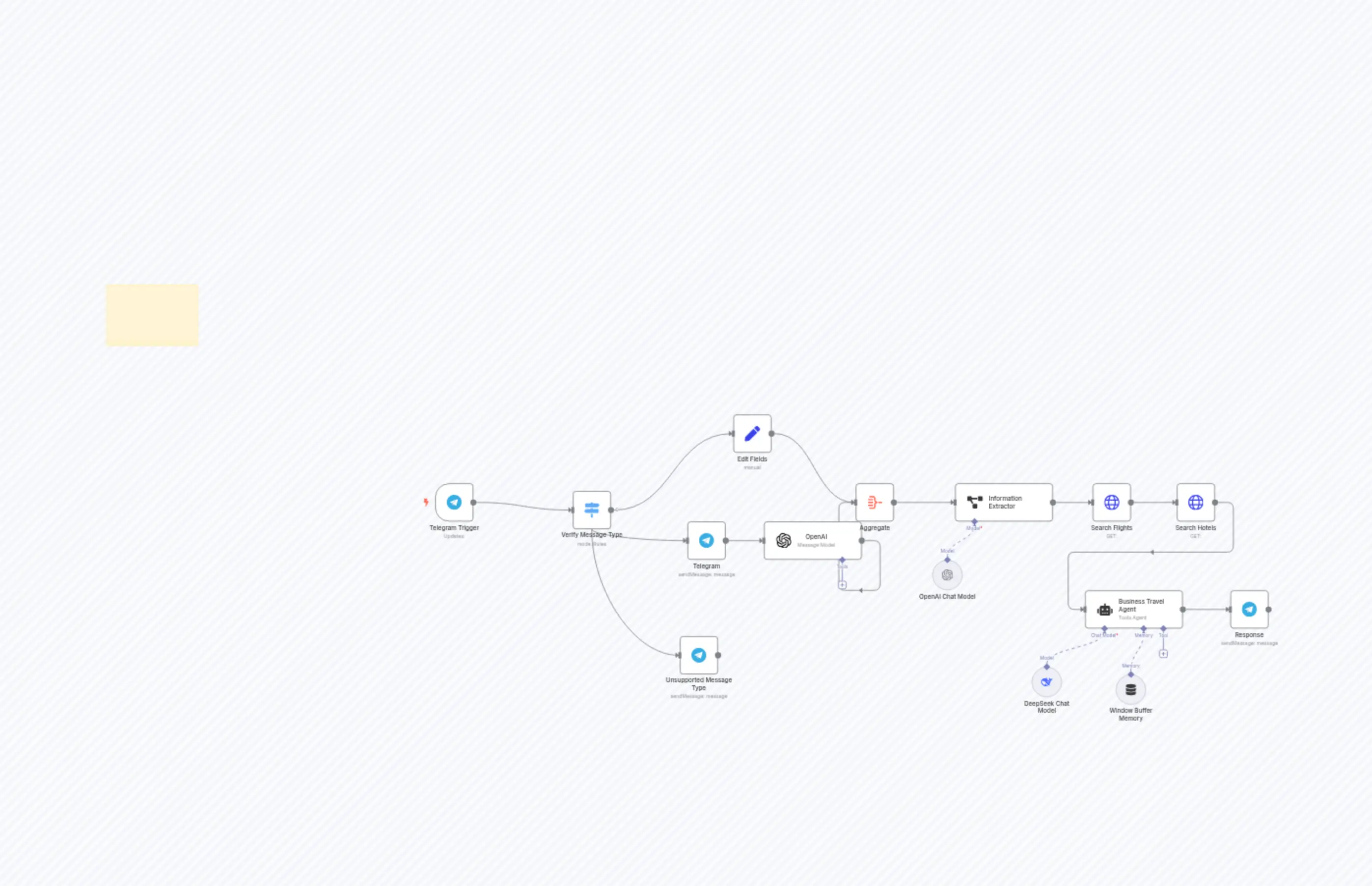 Business Travel AI Agent - AI-Powered Travel Assistant