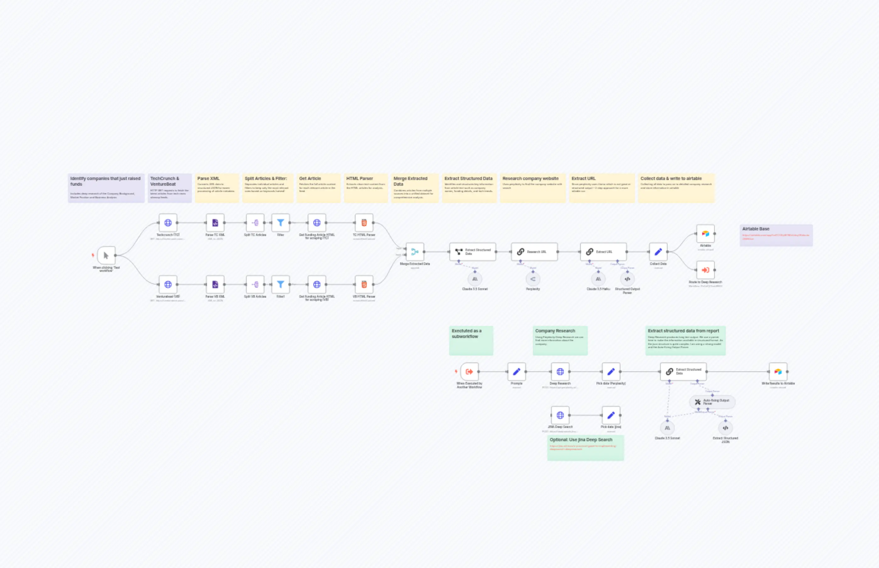 Startup Funding Research Automation with Claude, Perplexity AI, and Airtable