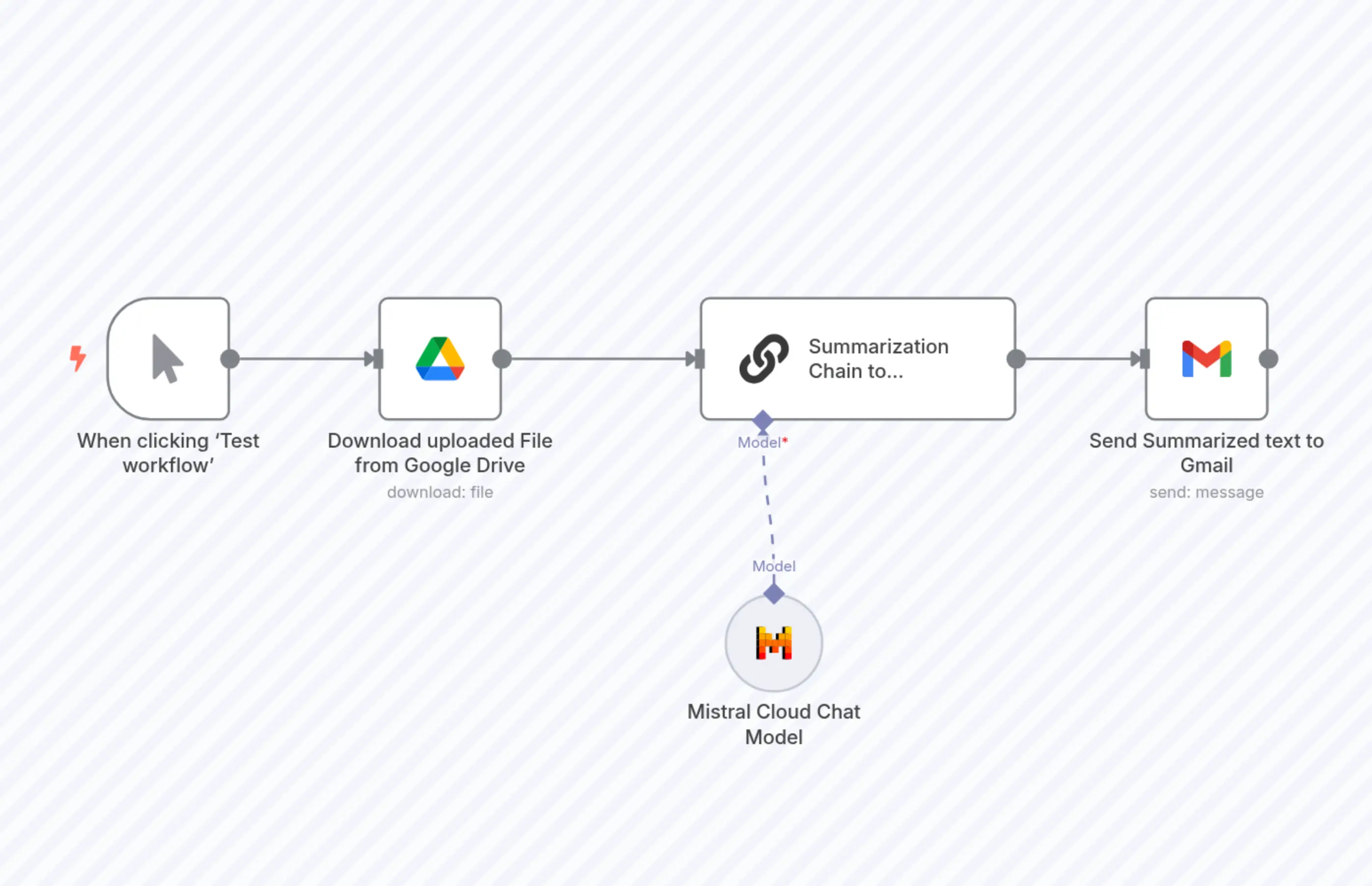 Summarize Google Drive Documents with Mistral AI and Send via Gmail