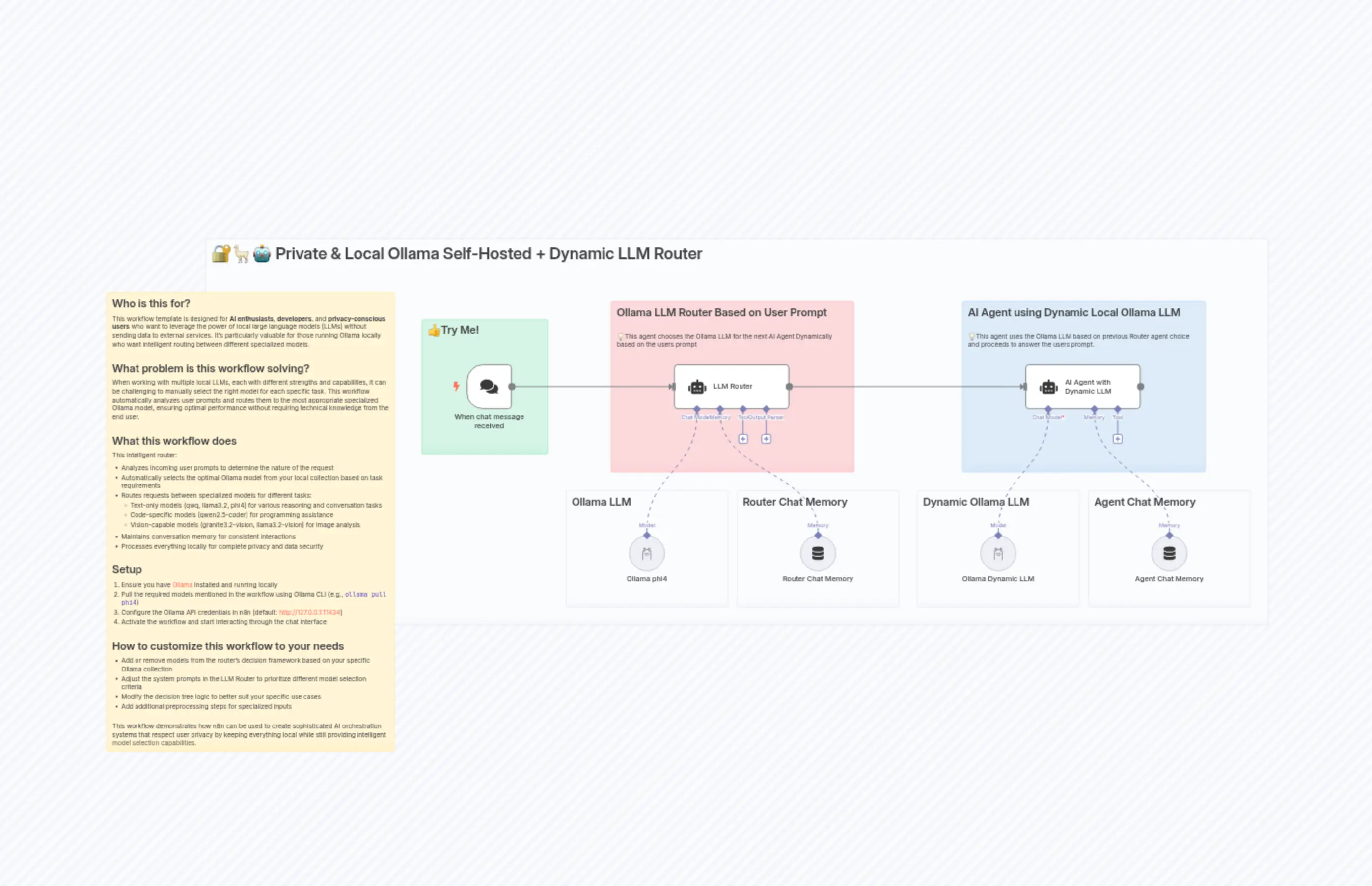 🔐🦙🤖 Private & Local Ollama Self-Hosted LLM Router