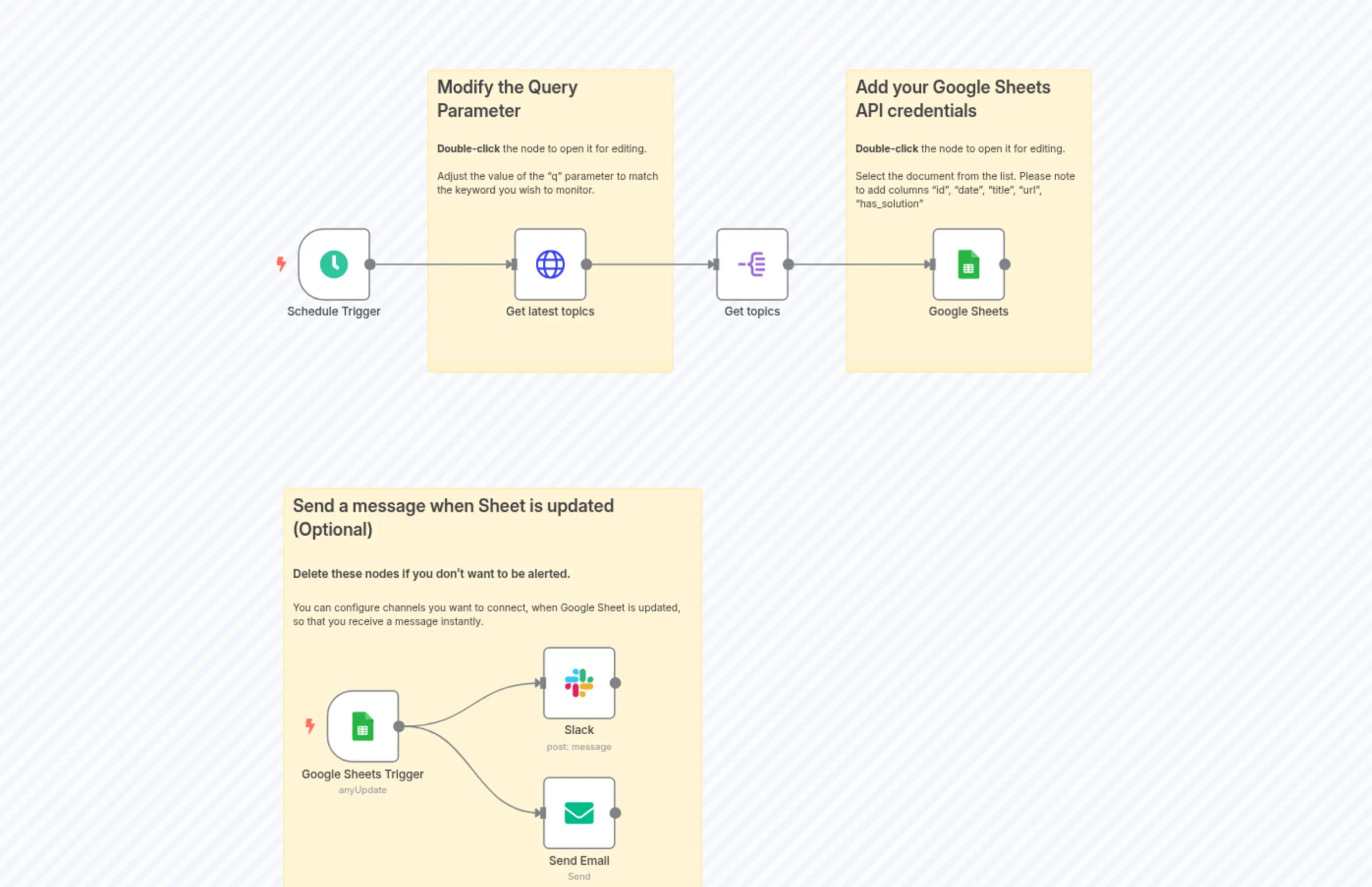 n8n Community Topic Tracker by Keyword