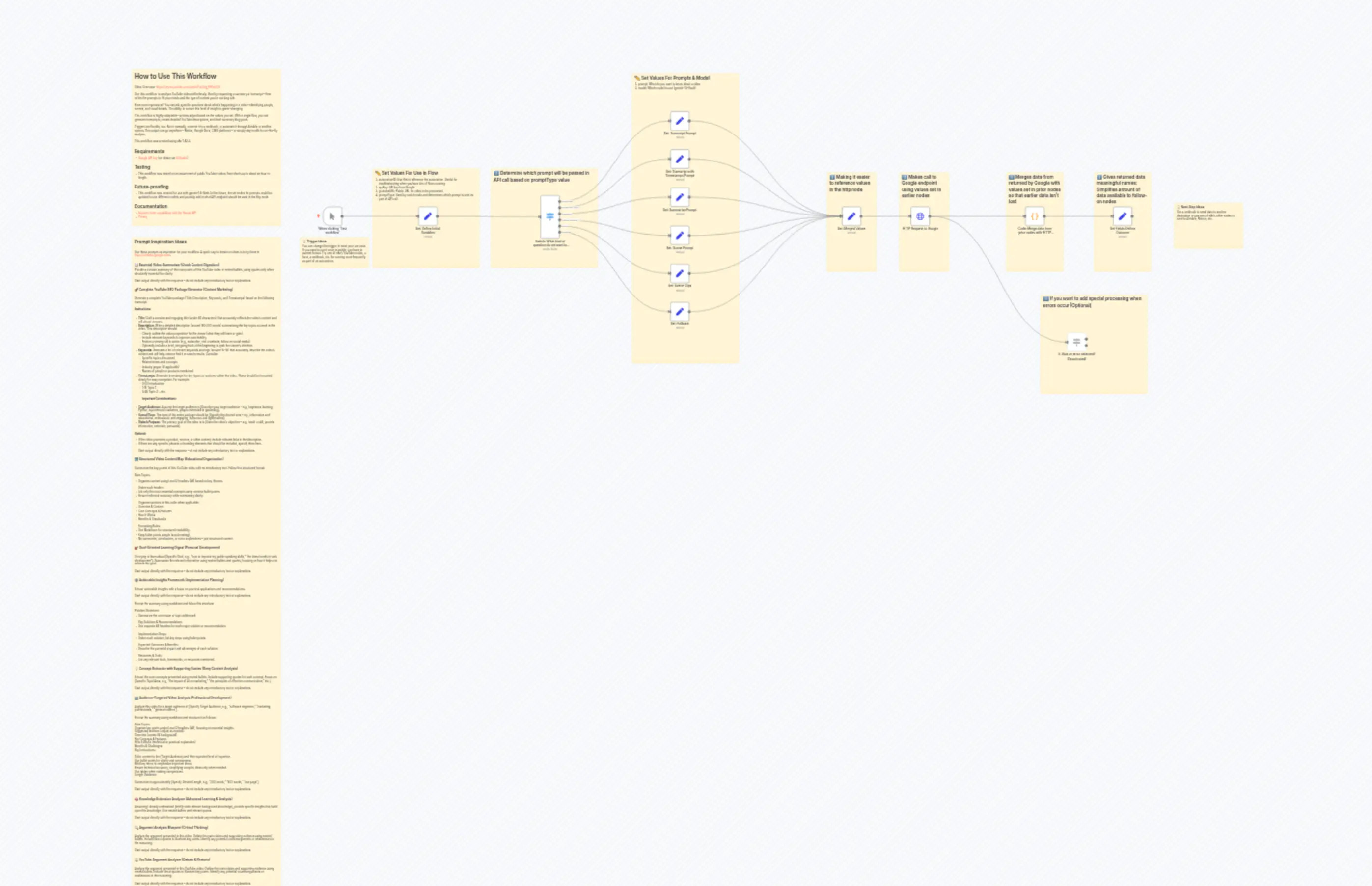 Turn YouTube Videos into Summaries, Transcripts, and Visual Insights