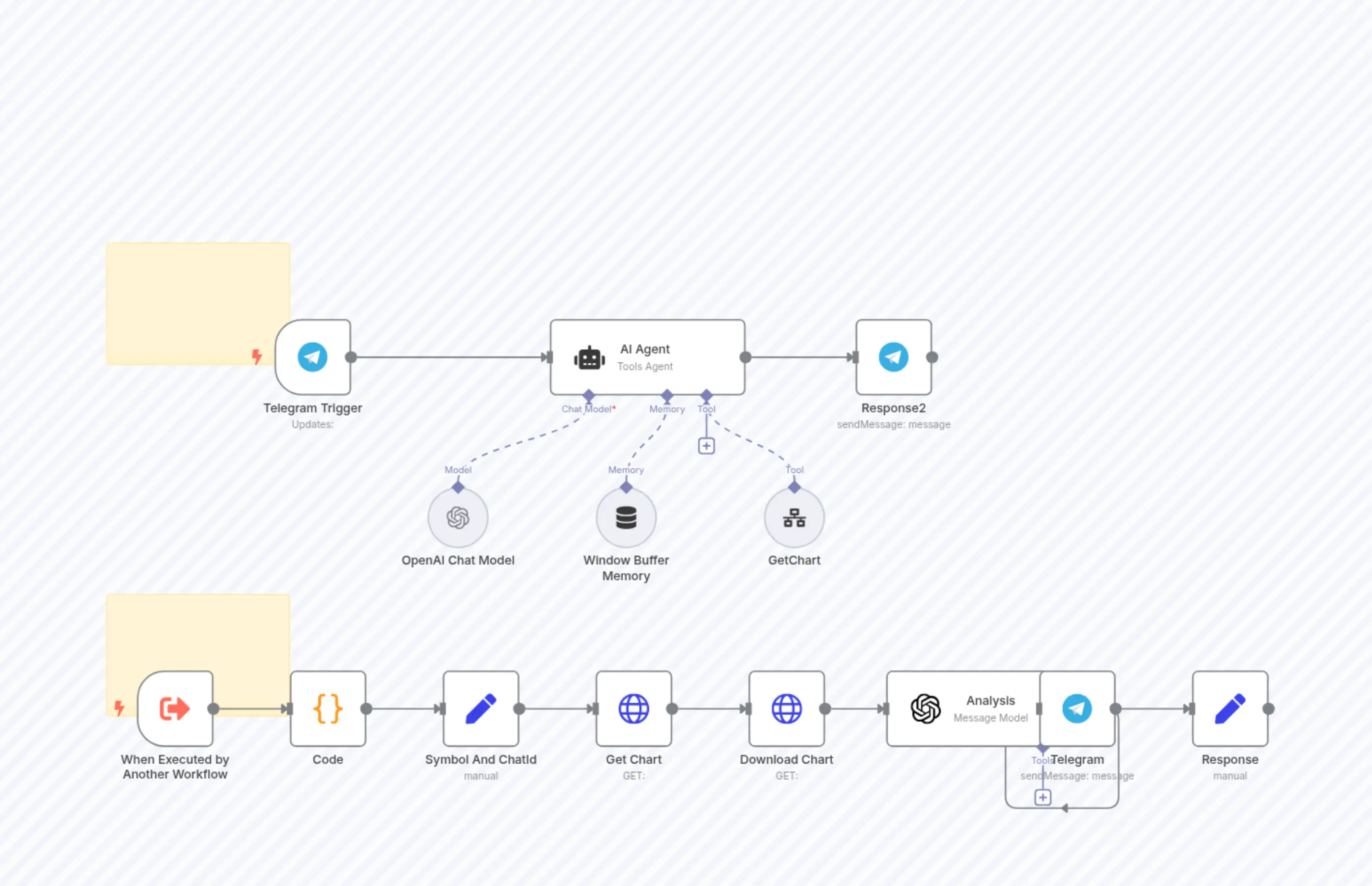 Stock Market Technical Analysis with GPT-4o and TradingView for Telegram