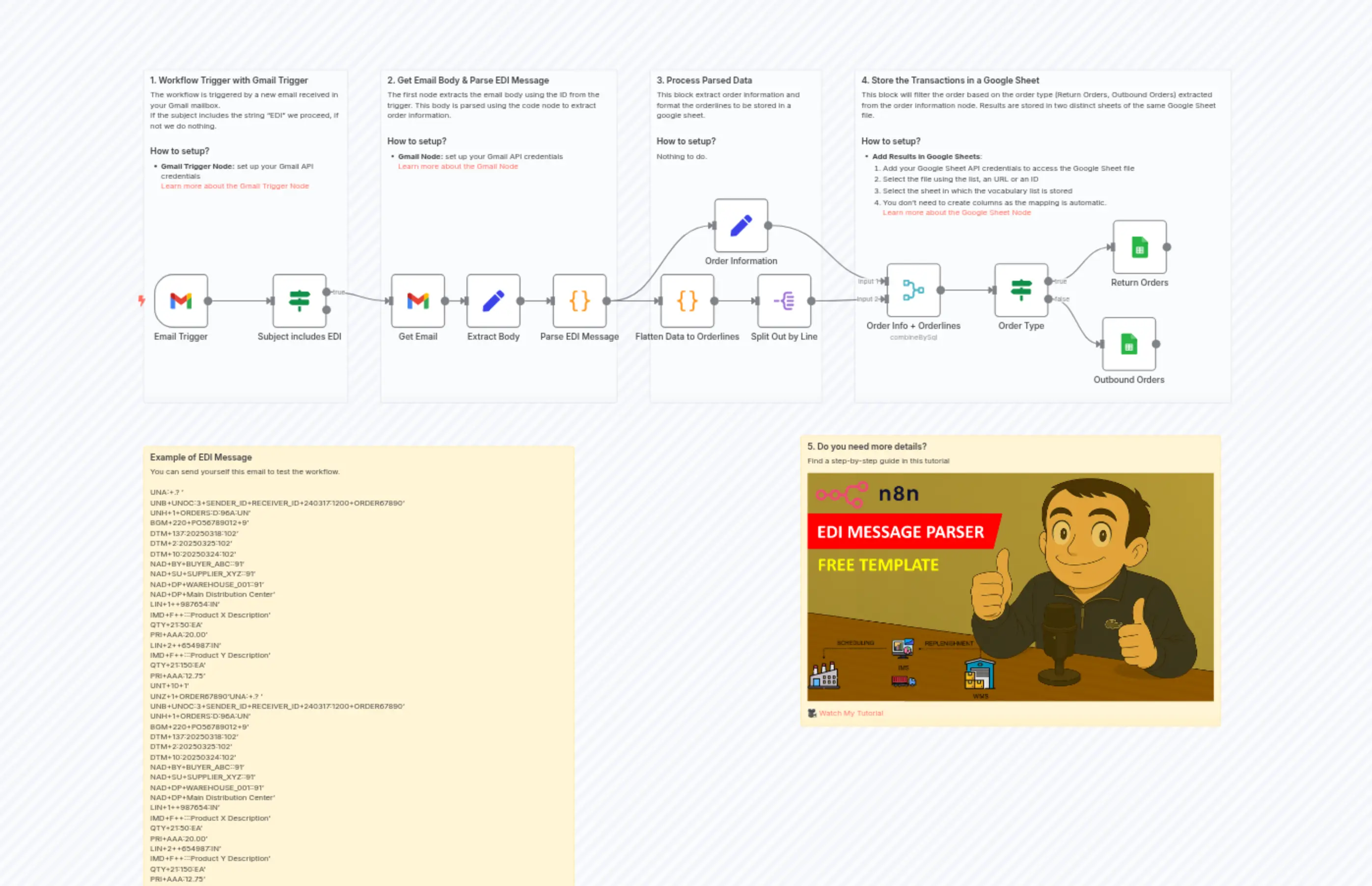 📦 Electronic Data Interchange (EDI) Message Parsing with Gmail and Google Sheet