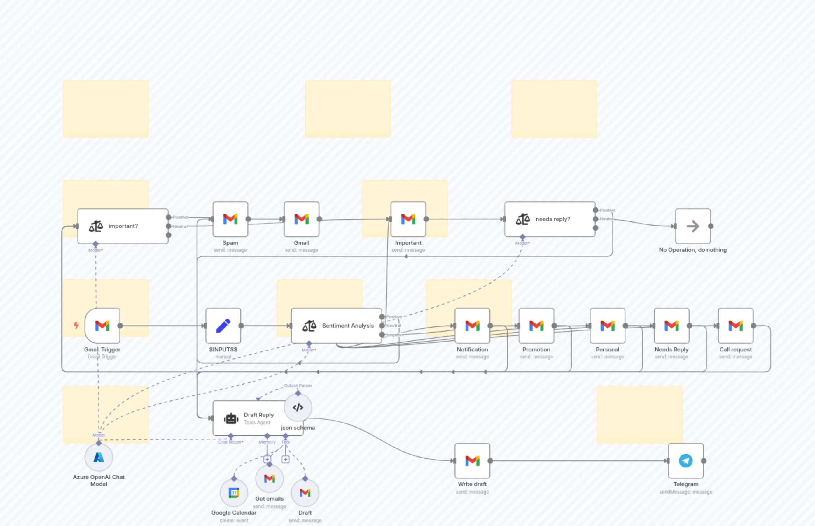 Smart Email Classifier & Auto-Responder with AI