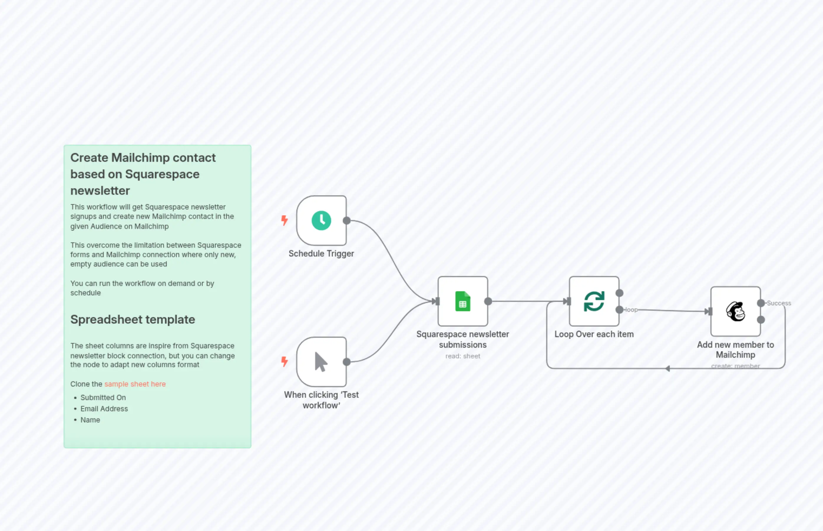 Sync Squarespace Newsletter Signups to Mailchimp via Google Sheets