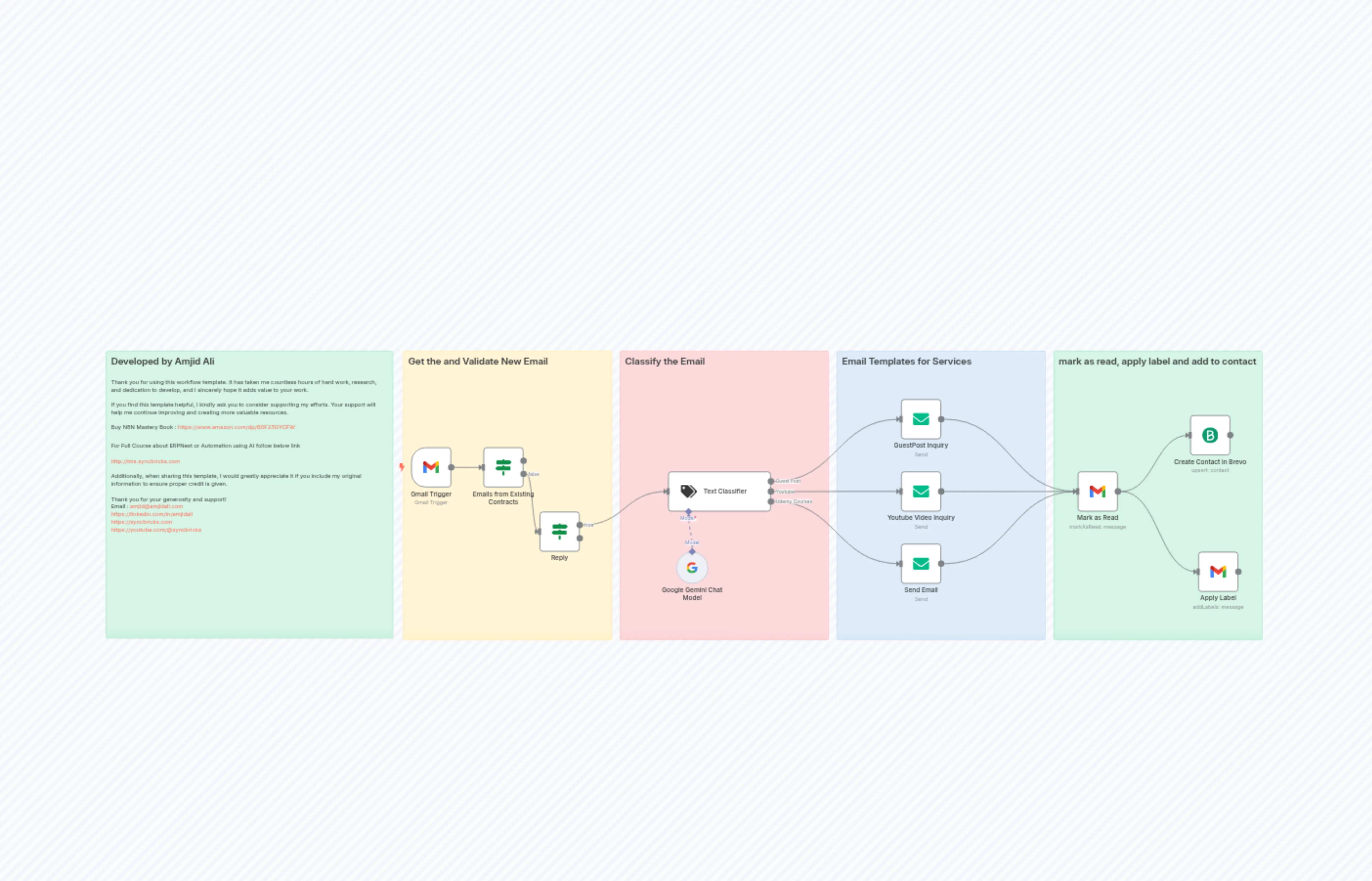 Smart Email Auto-Responder Template using AI