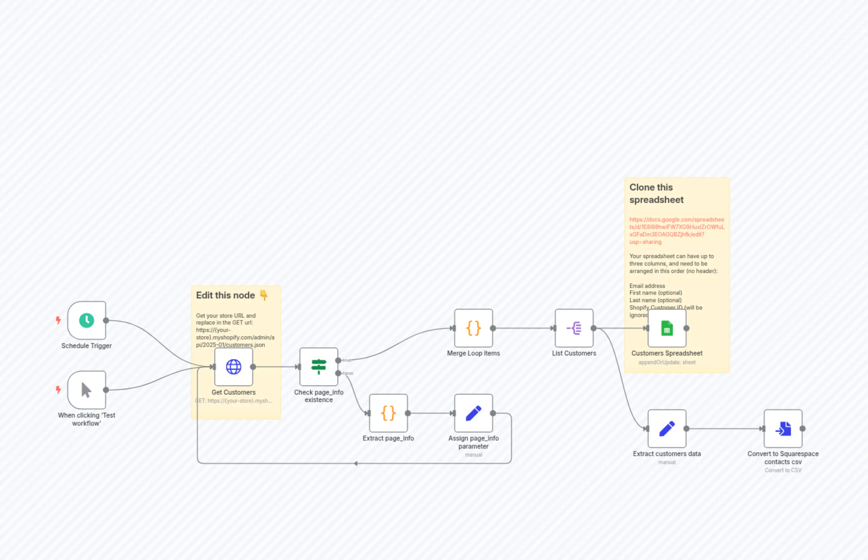 Sync Shopify customers to Google Sheets + Squarespace compatible csv