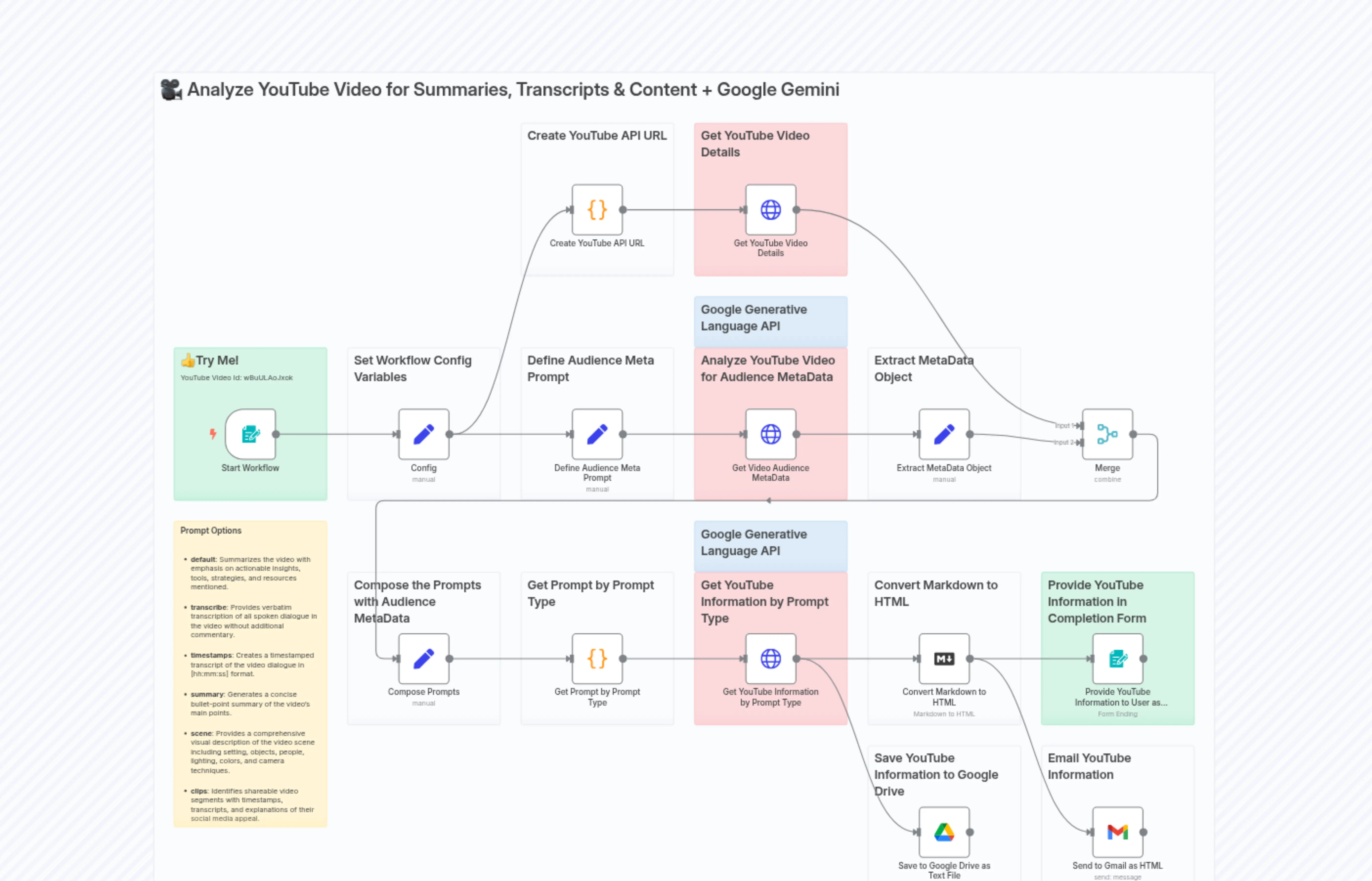 🎥 Analyze YouTube Video for Summaries, Transcripts & Content + Google Gemini AI