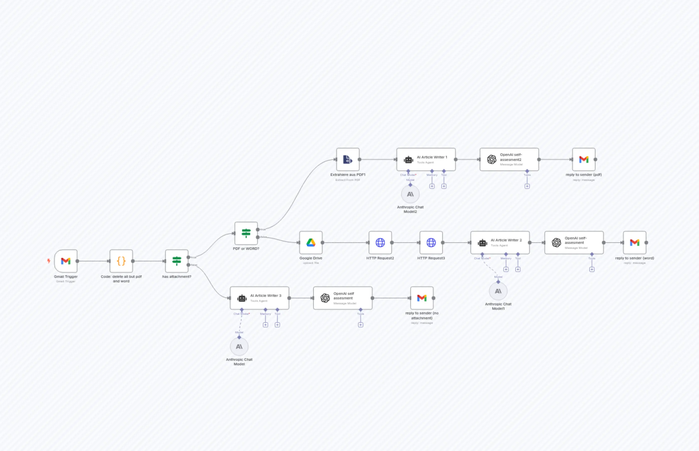 "E-Mail to article/blog post" - converter