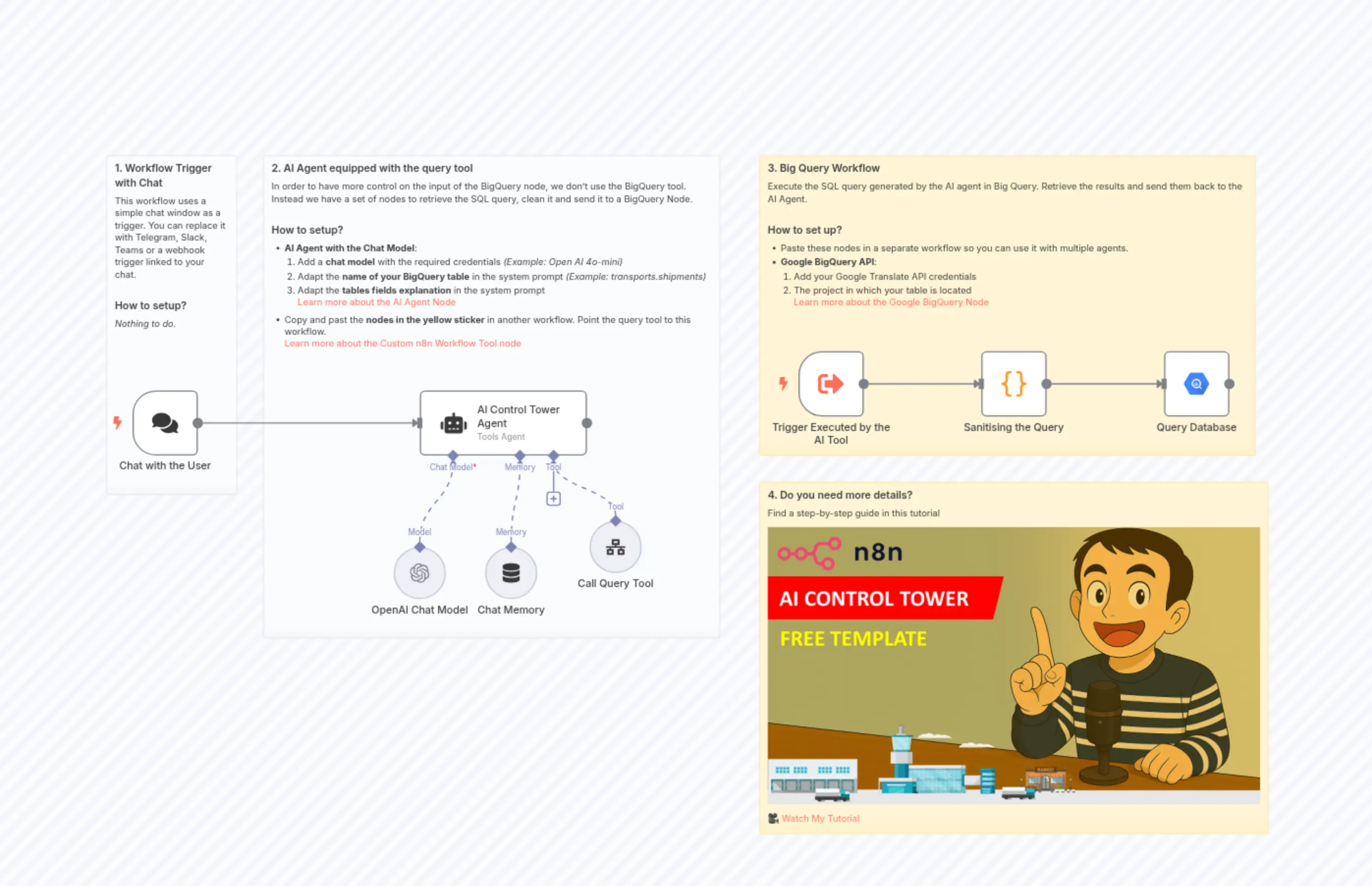 🗼 AI Powered Supply Chain Control Tower with BigQuery and GPT-4o