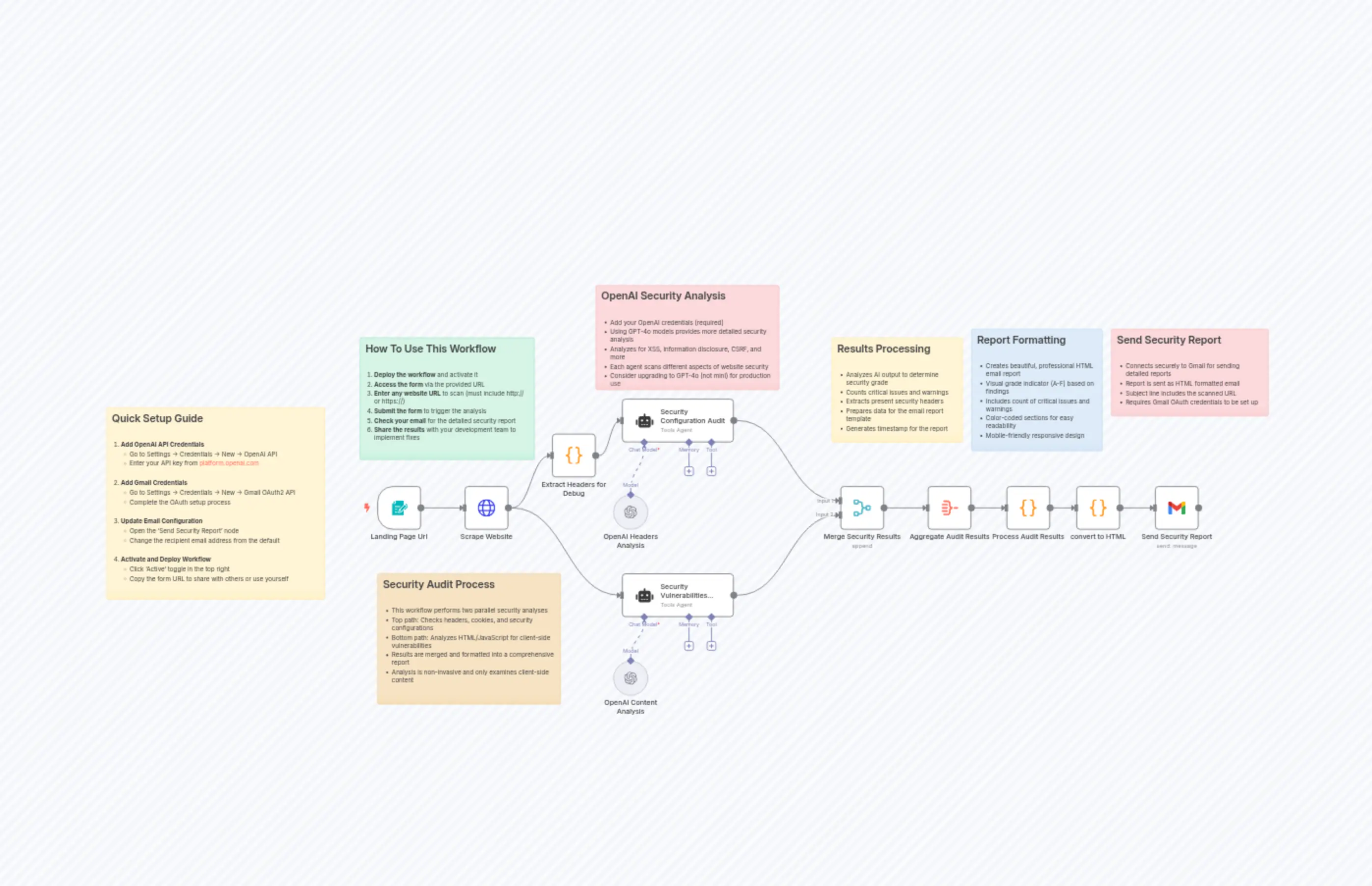 WebSecScan: AI-Powered Website Security Auditor
