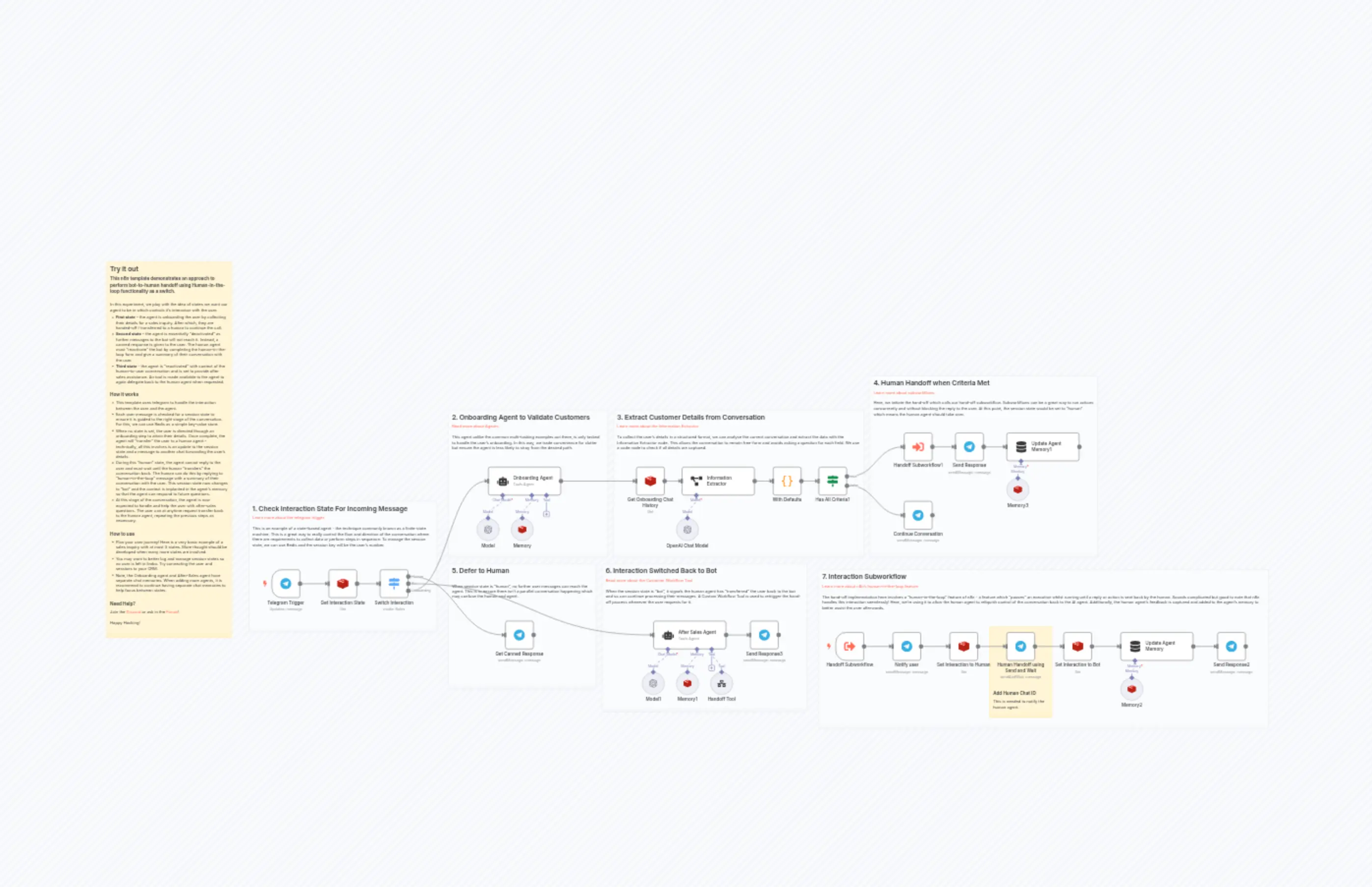 Telegram AI Bot-to-Human Handoff for Sales Calls