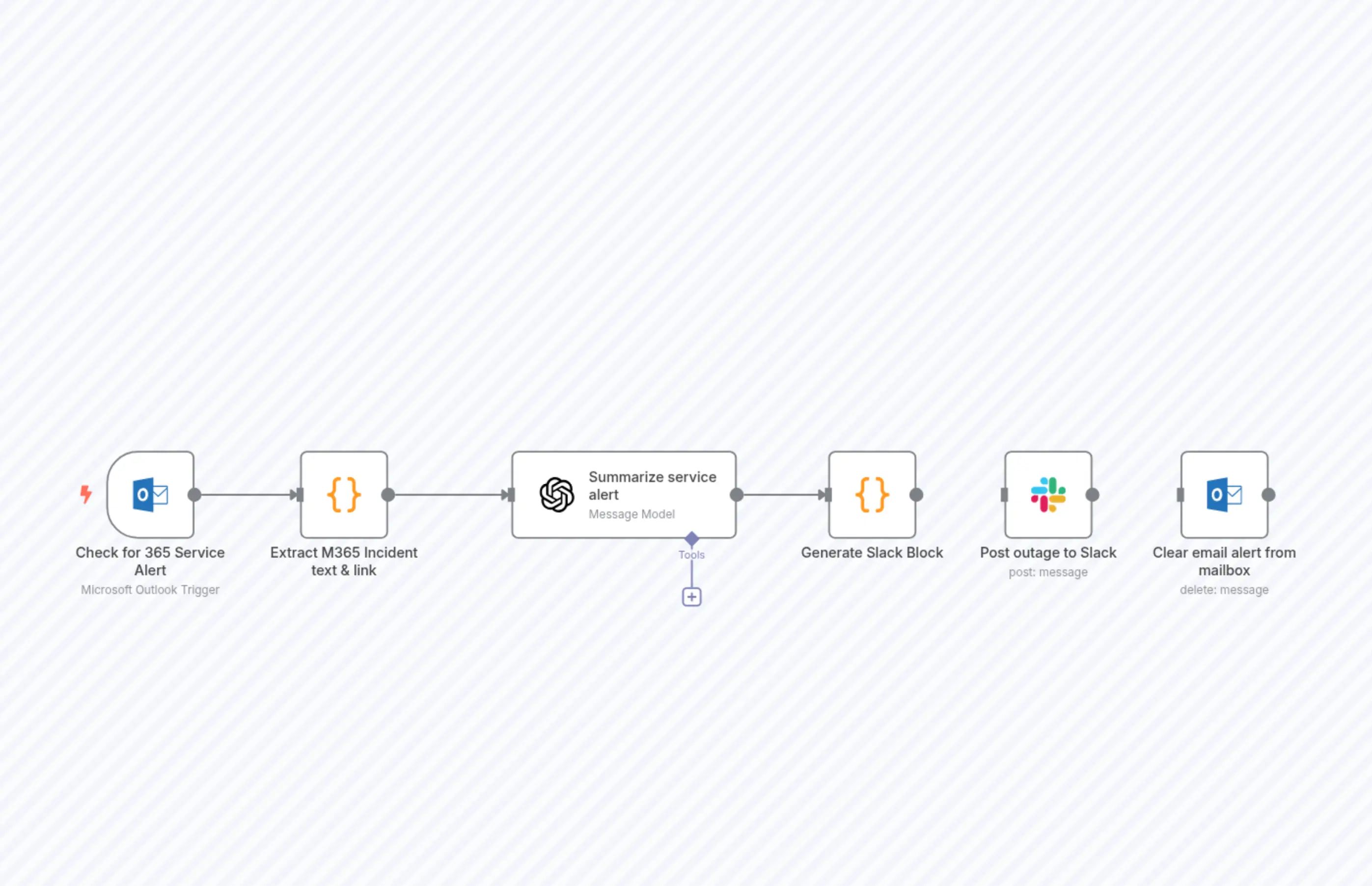 365 Service Alerts: Summarize and push alert to Slack