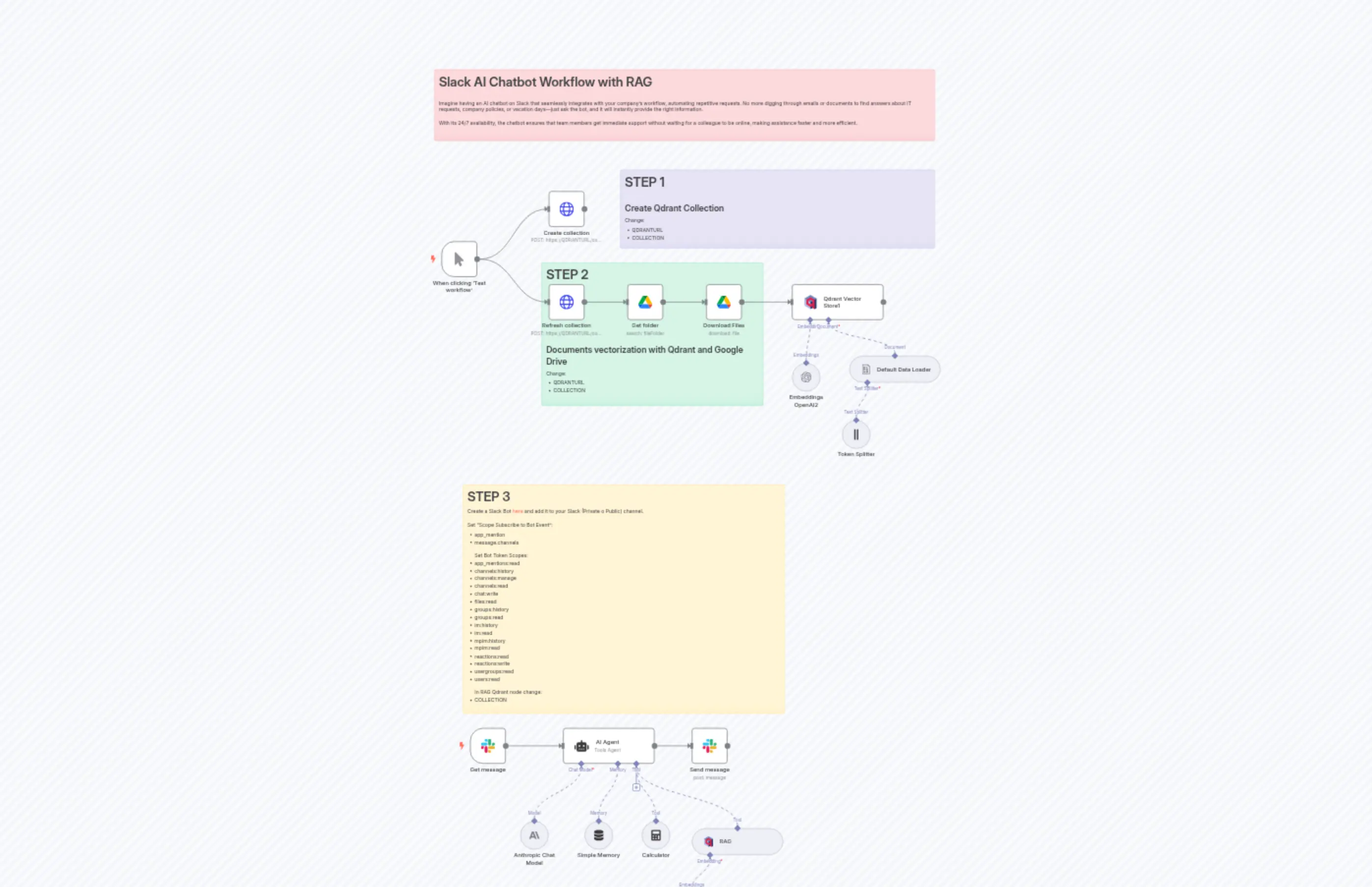 Slack AI Chatbot with RAG for company staff