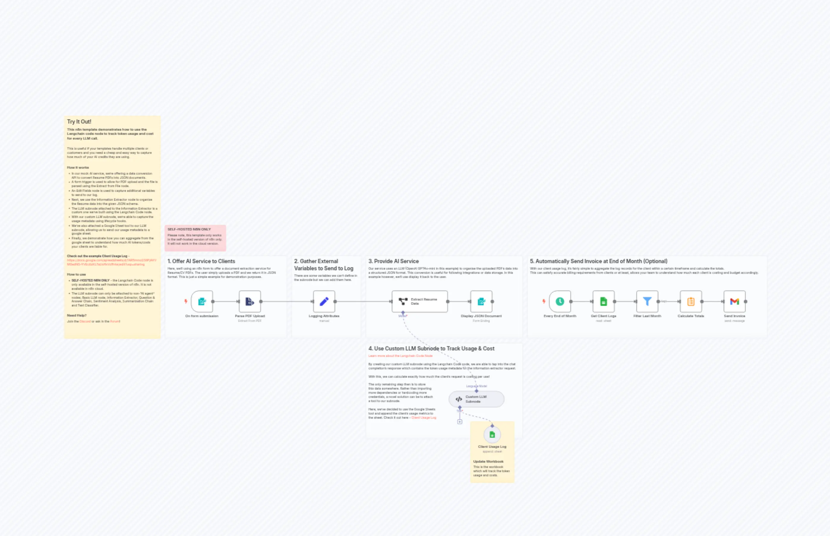 Track LLM Token Costs per Customer Using the Langchain Code Node 