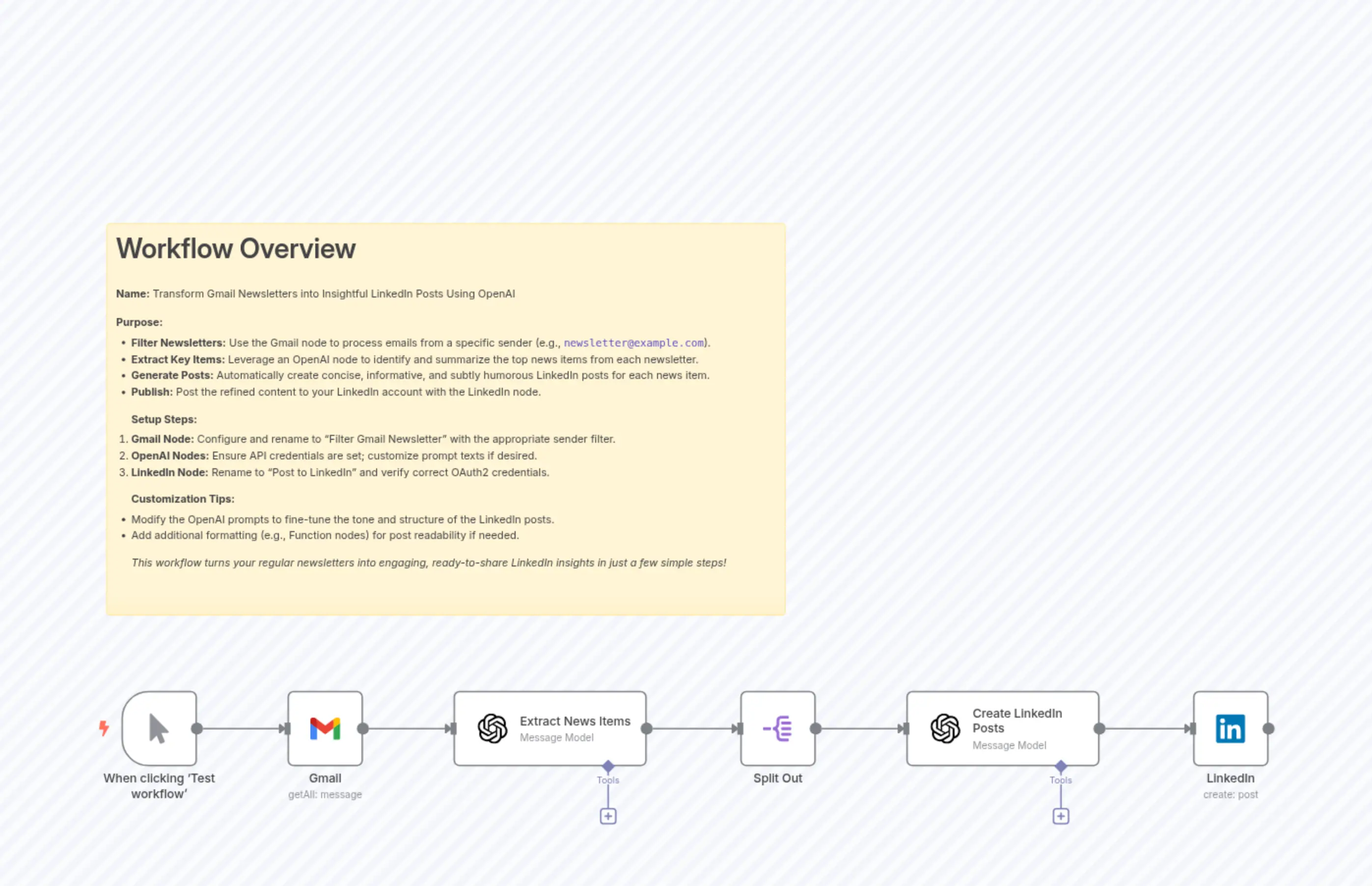 Transform Gmail Newsletters into Insightful LinkedIn Posts Using OpenAI