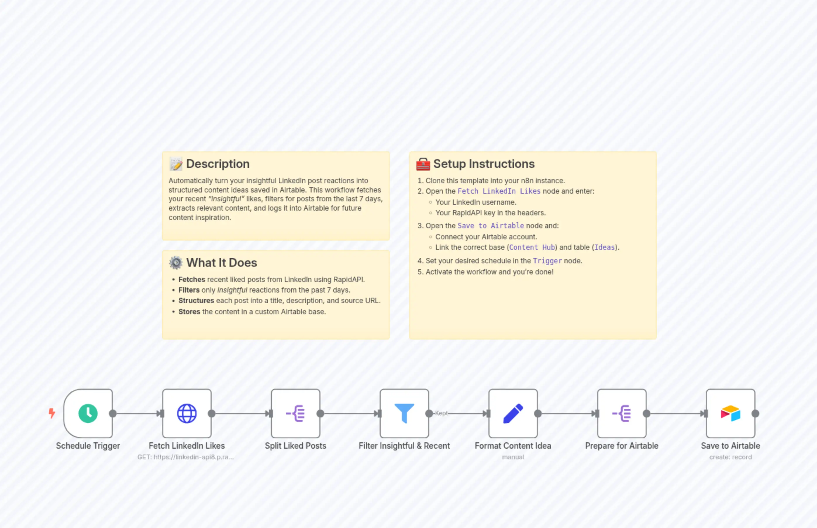 Linkedin to Airtable