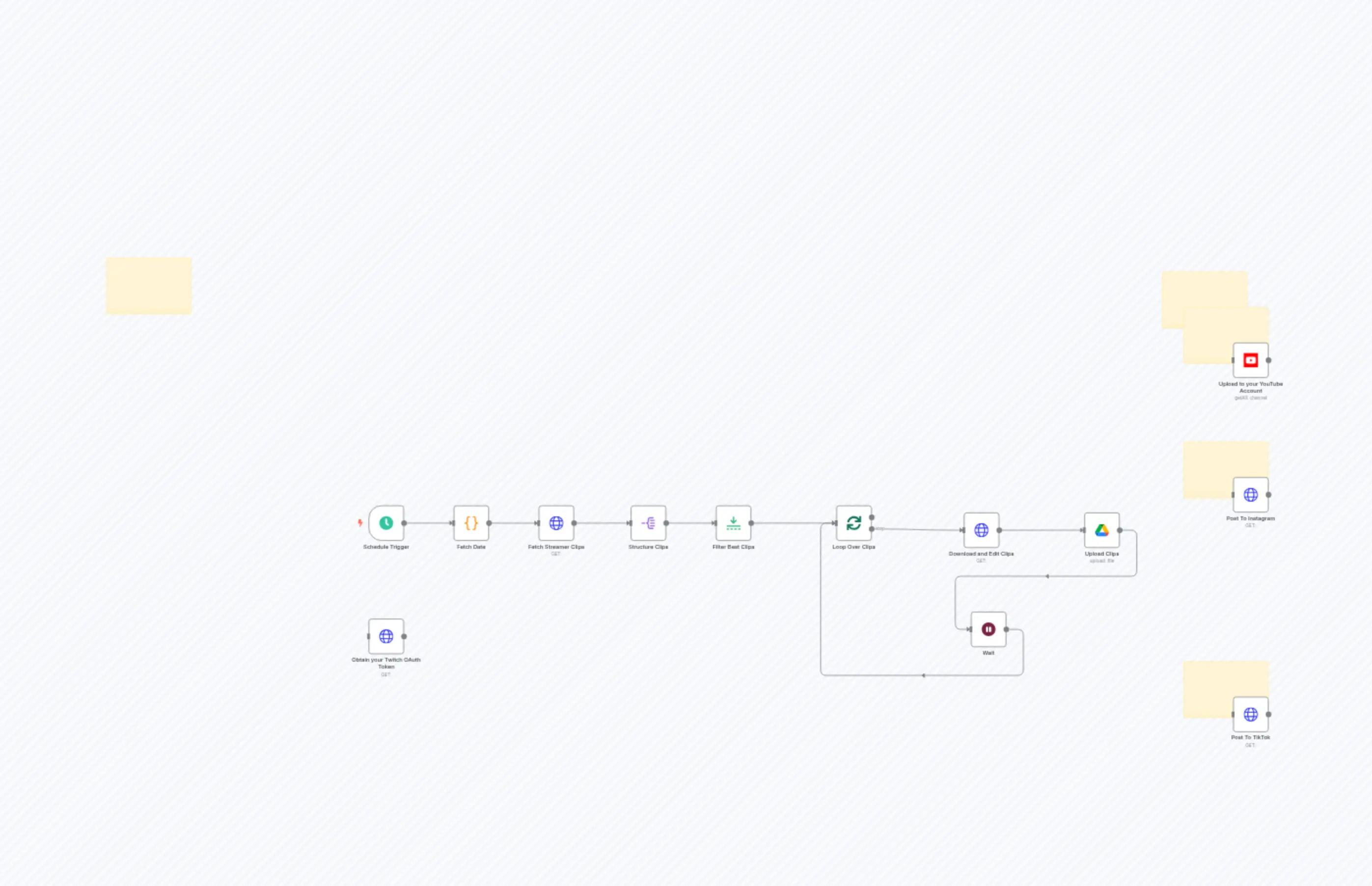 Twitch Clipping Automation Workflow