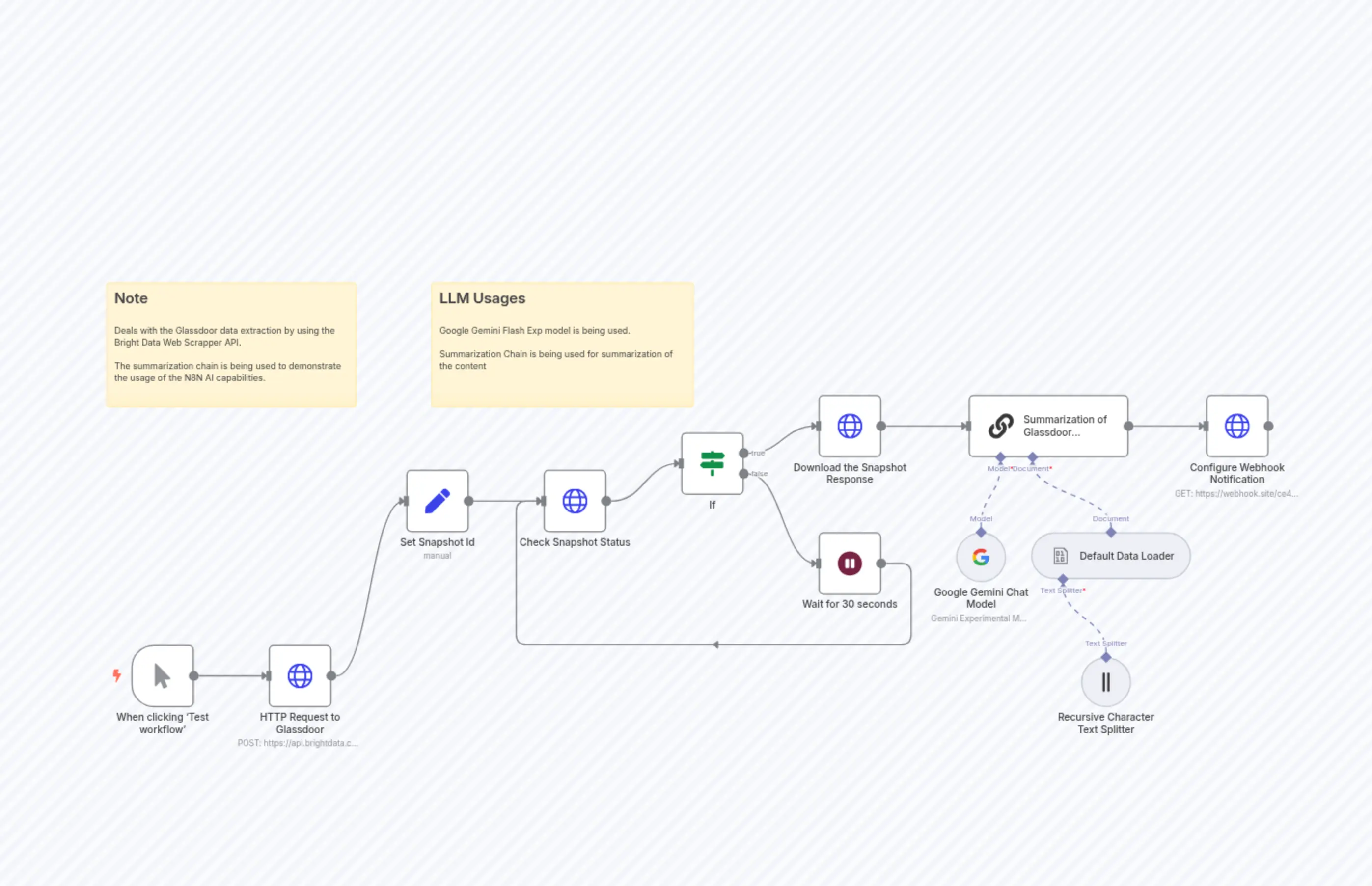 Summarize Glassdoor Company Info with Google Gemini and Bright Data Web Scraper