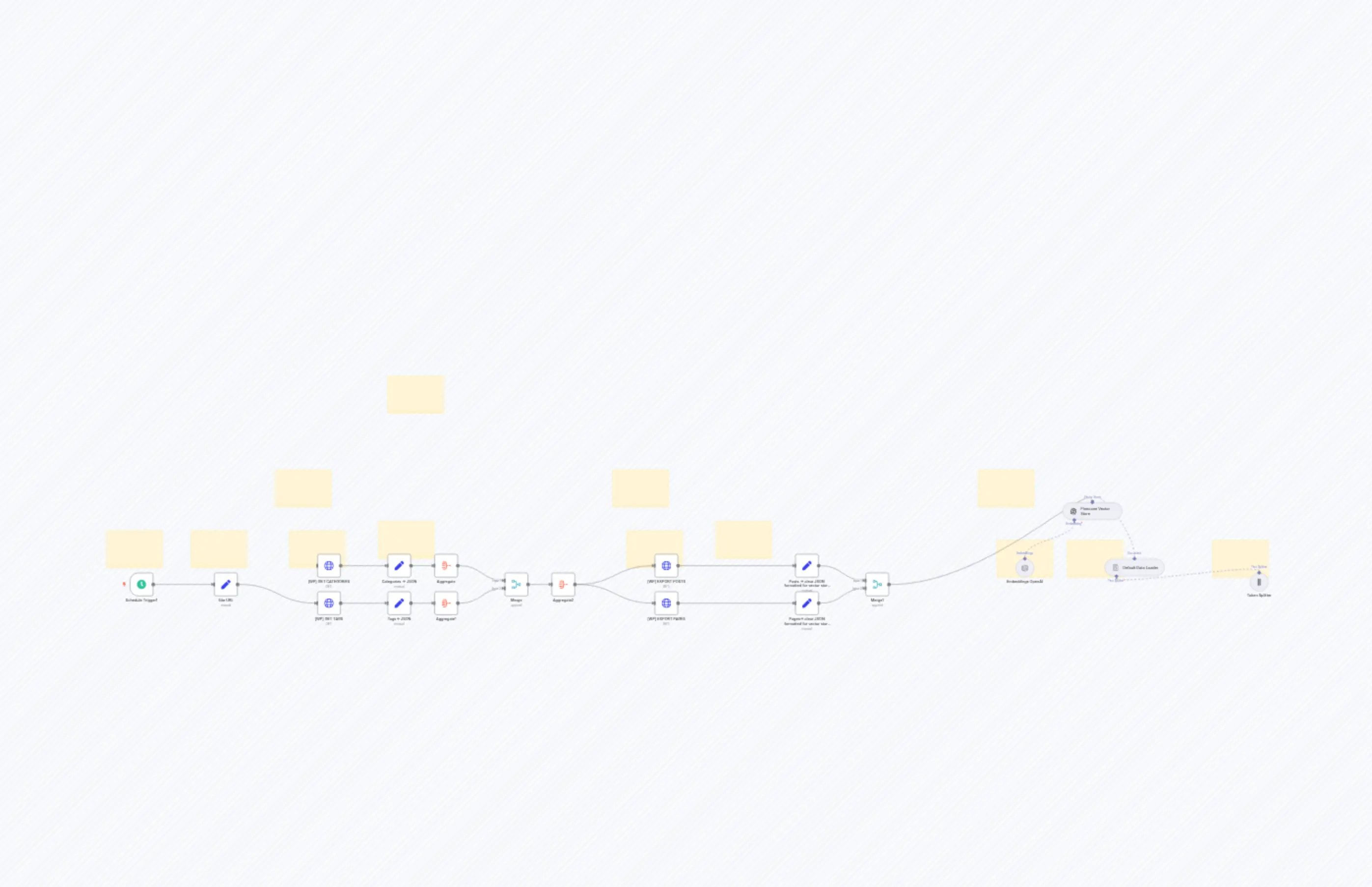 Sync WordPress Content to Pinecone for AI Chatbots with OpenAI