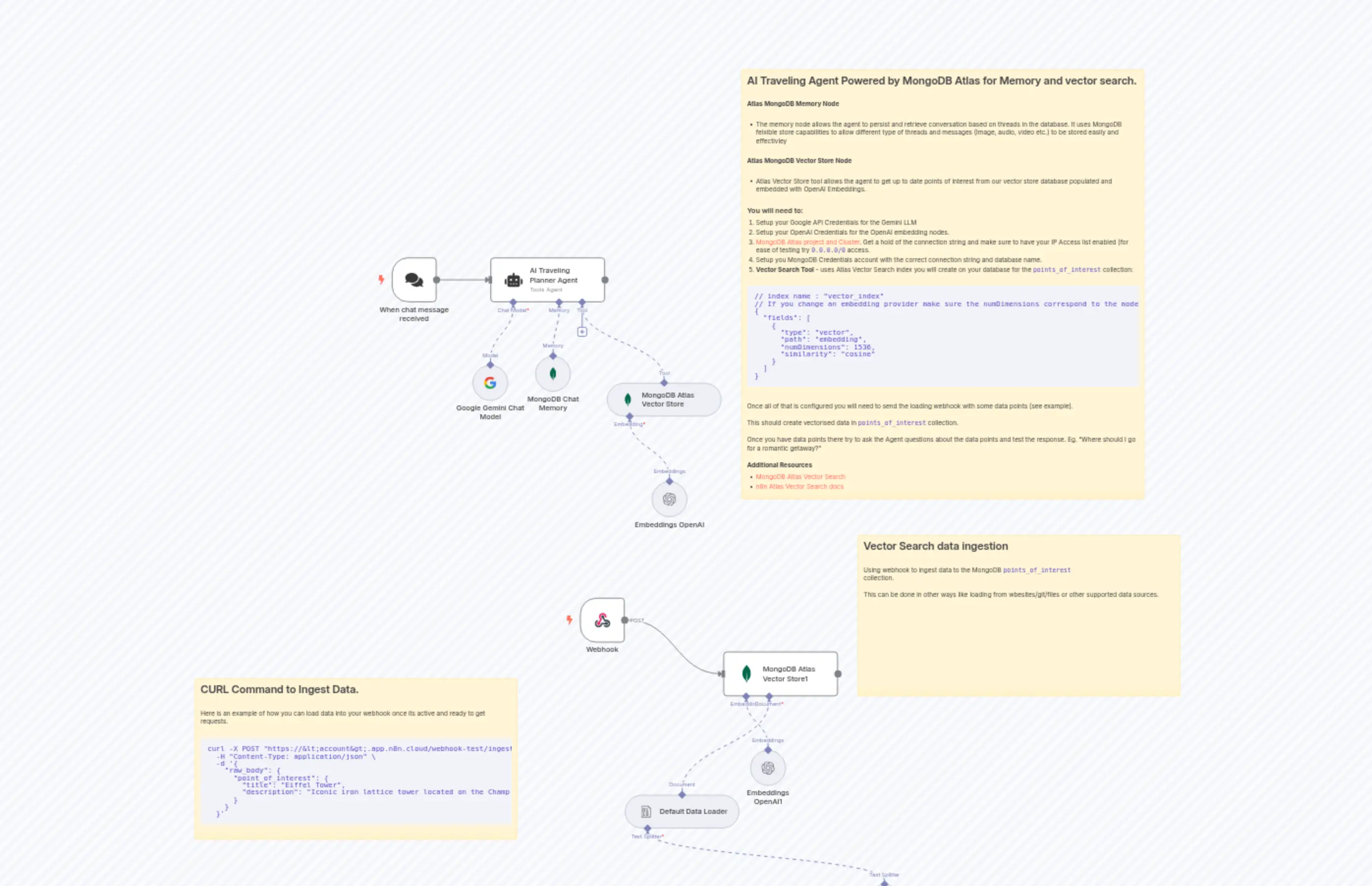 Travel AssistantAgent
