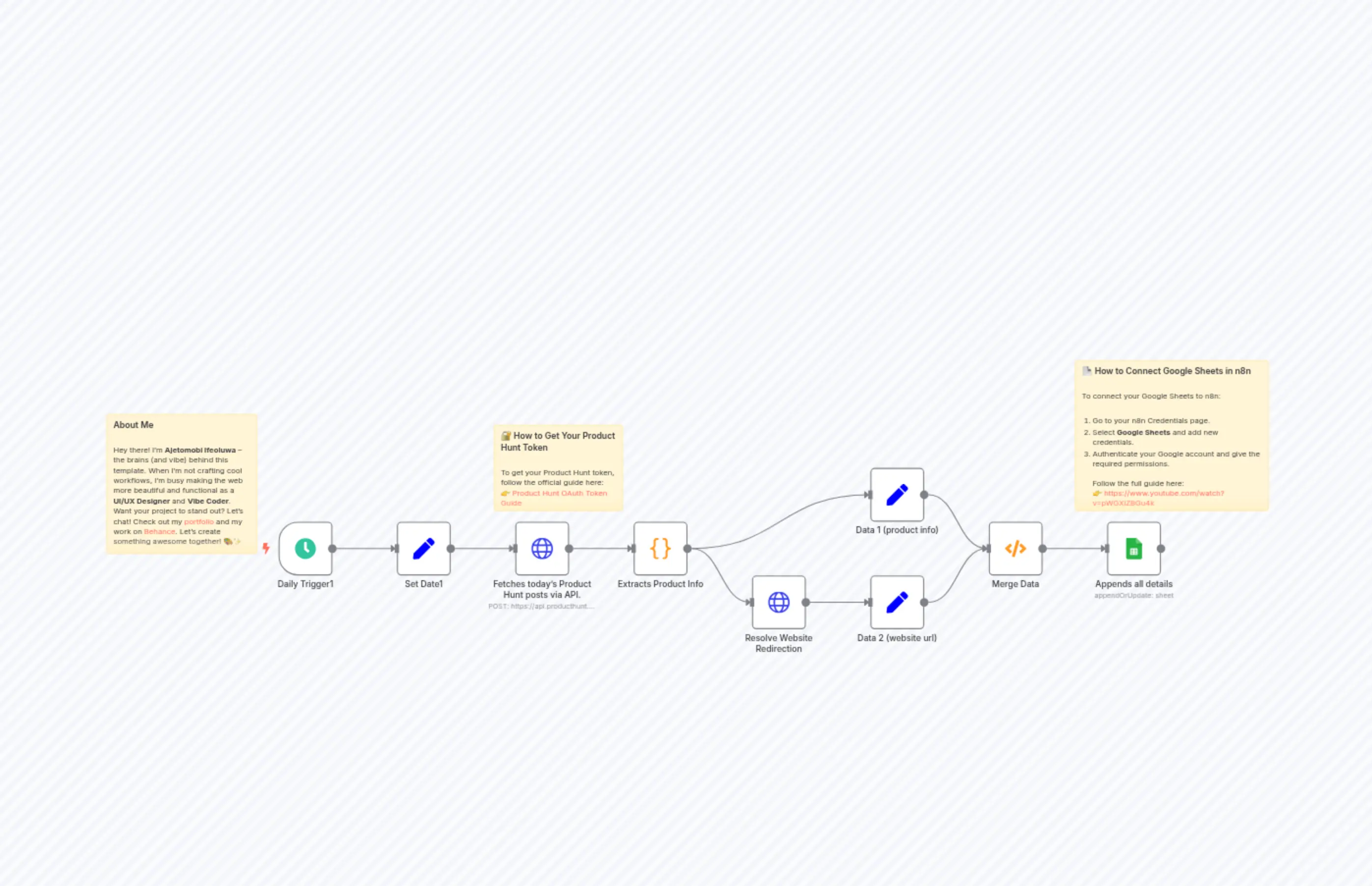 Track Daily Product Hunt Launches with Website Verification in Google Sheets