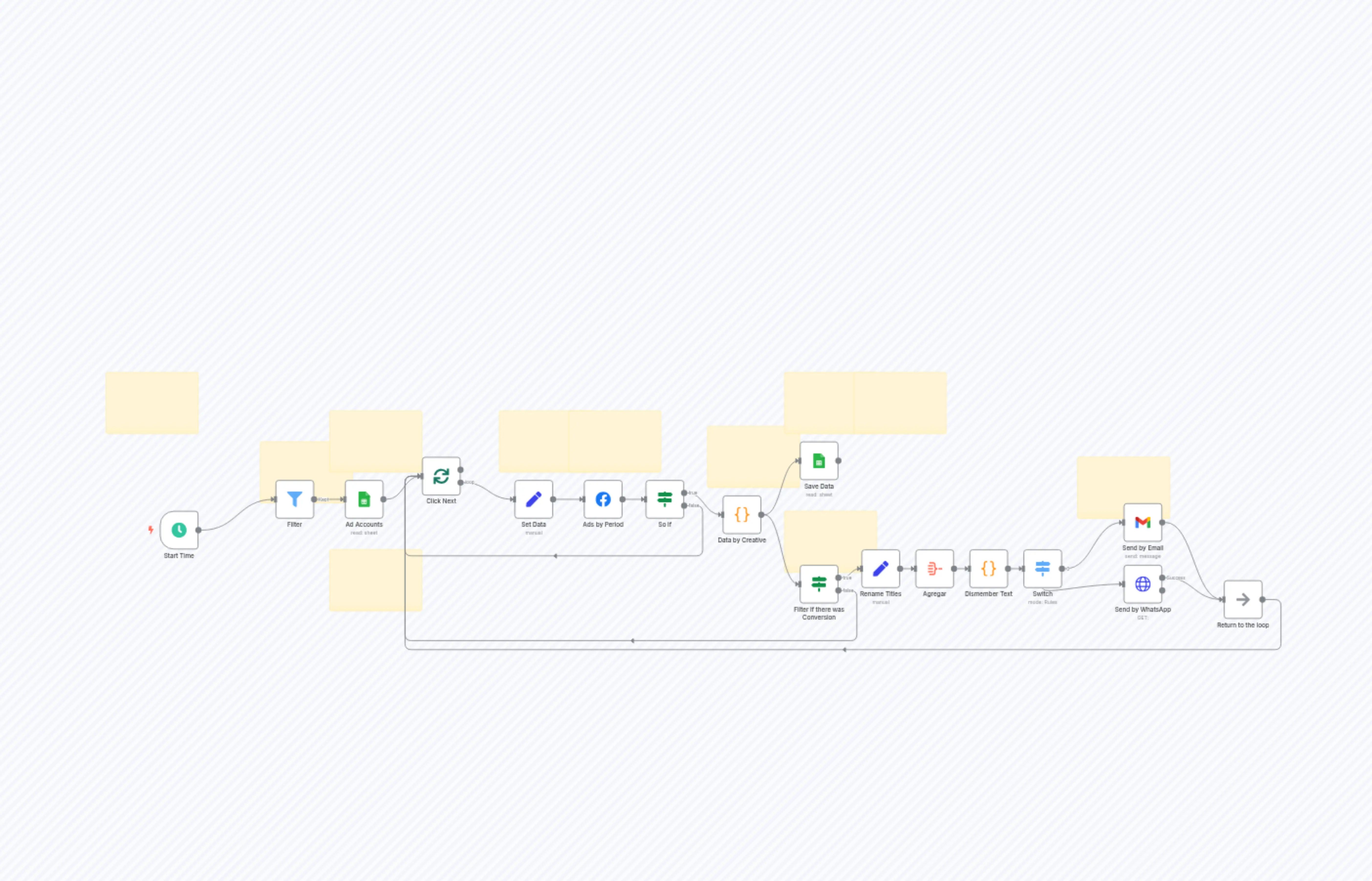 Report by period of Meta Ads campaigns