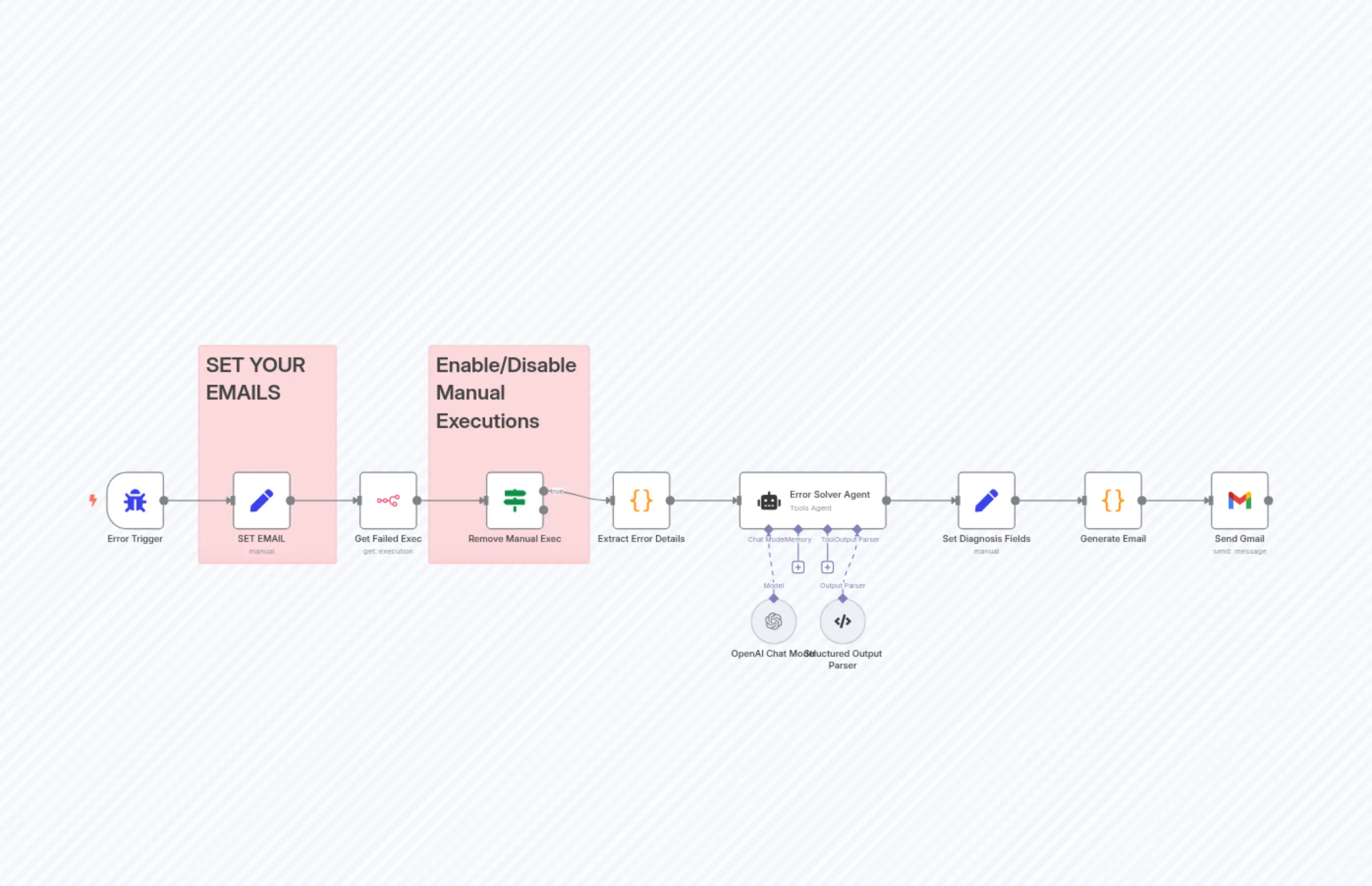 Error Alert and Summarizer