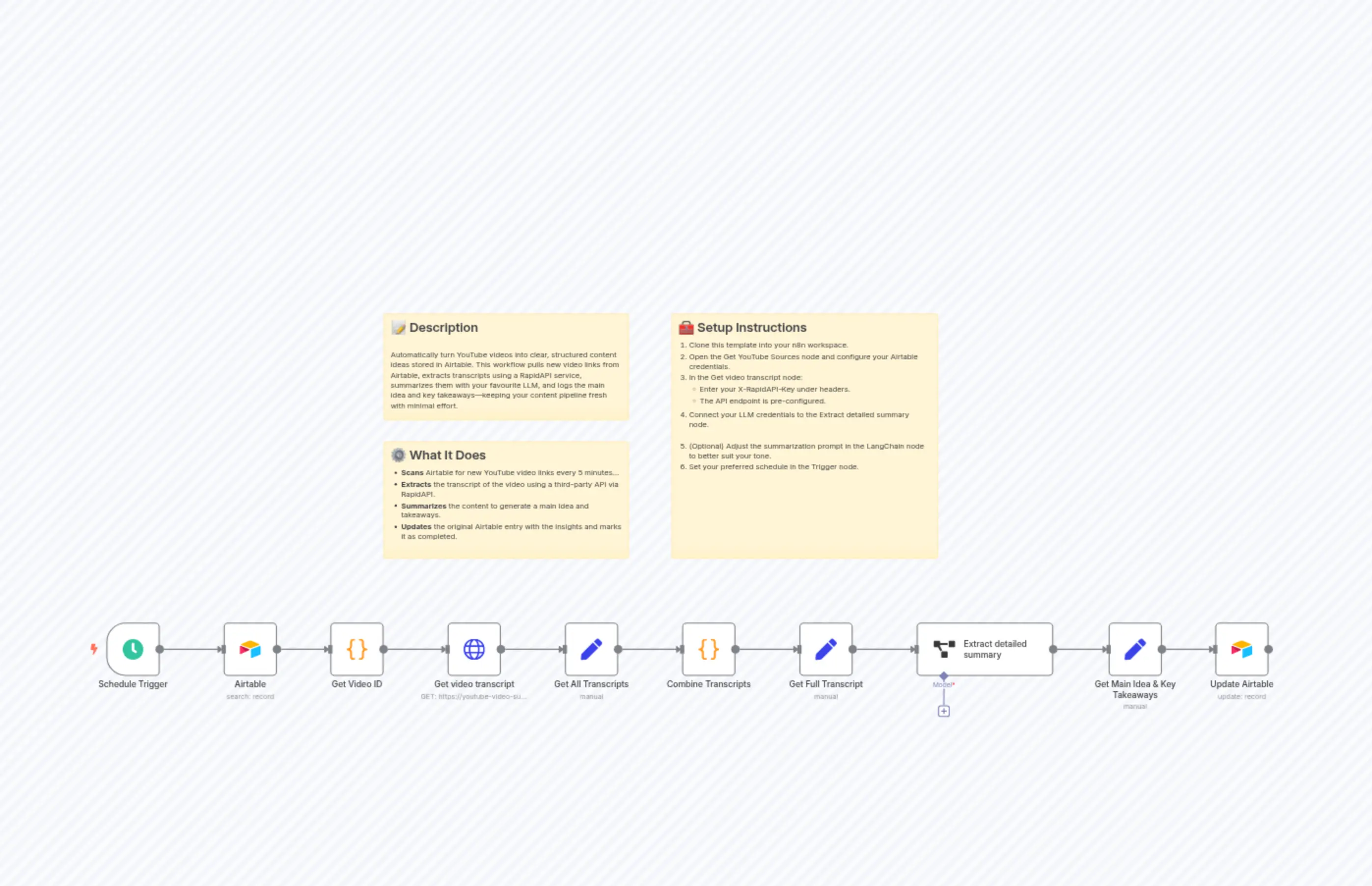 YouTube to Airtable Anonym