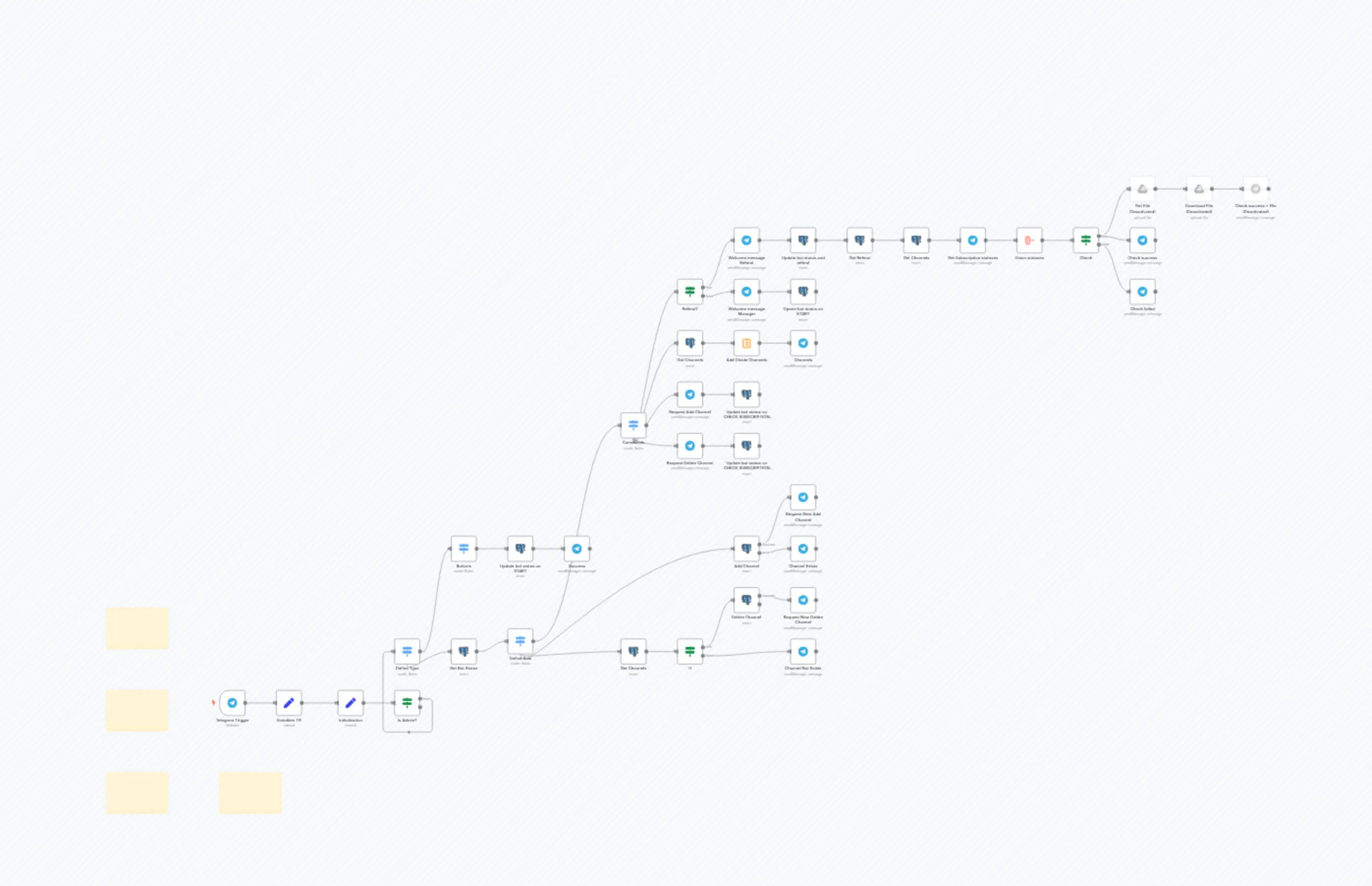 TG-Bot-Module-Check_Subscription-v4-db-sell-full