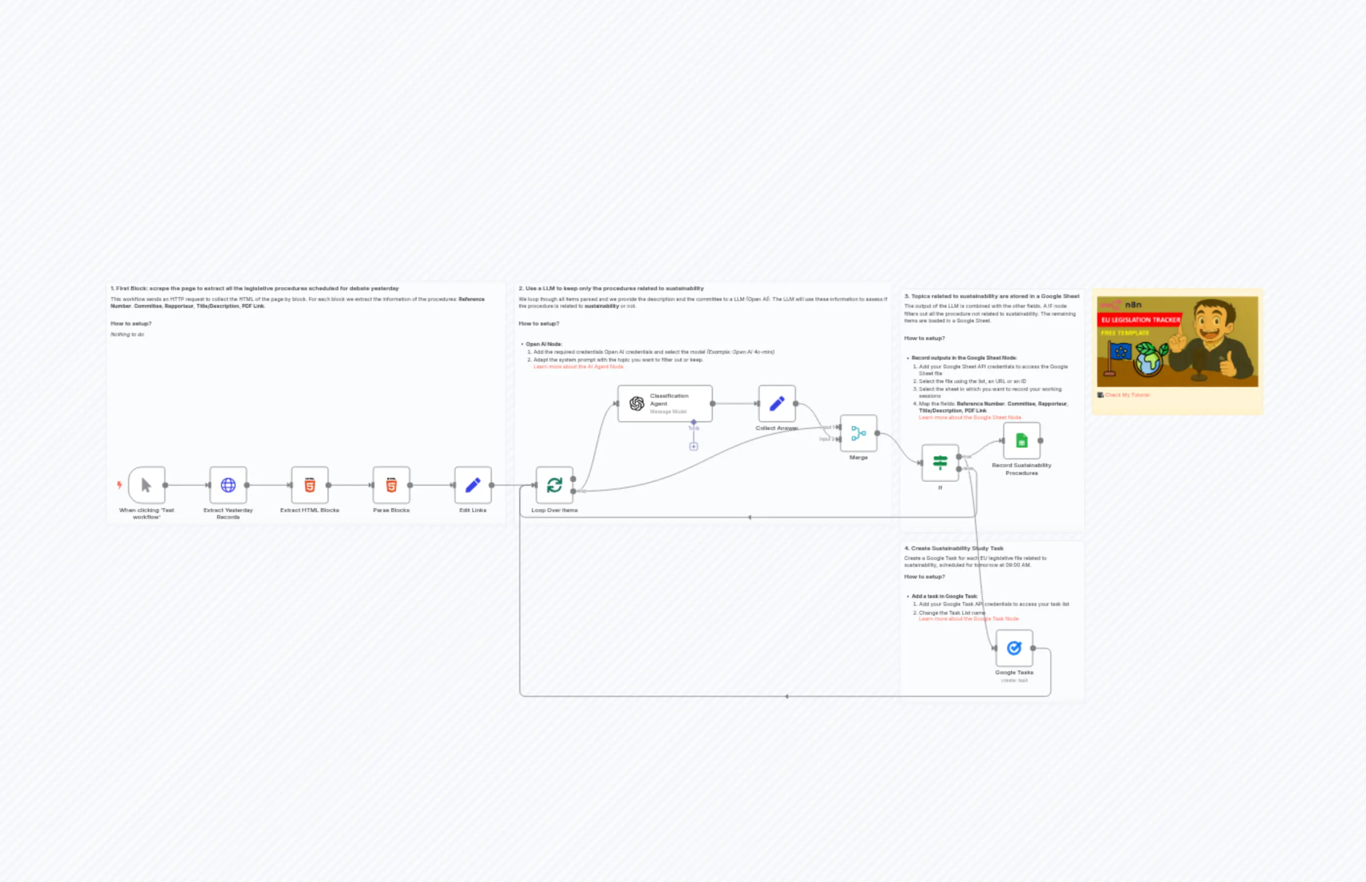 🌳 EU Green Legislation Tracker with GPT-4o, Google Sheets and Tasks