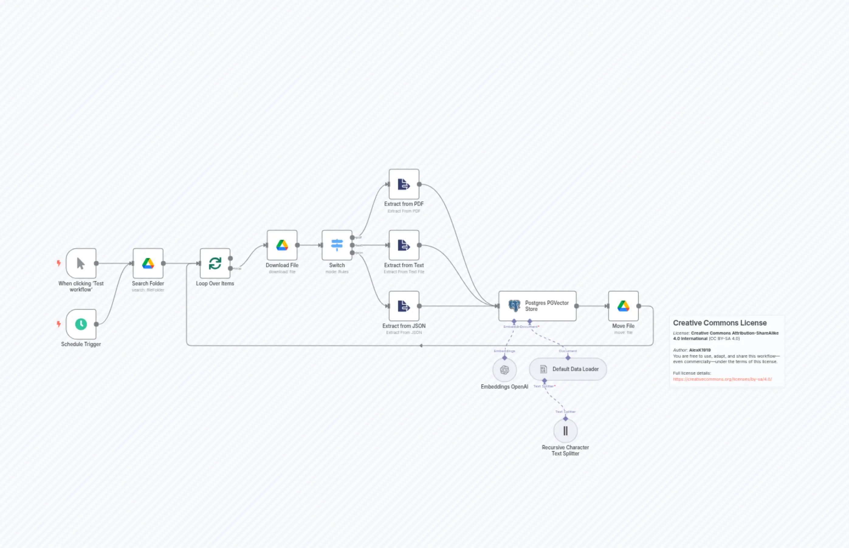 Vector DB Loader from Google Drive