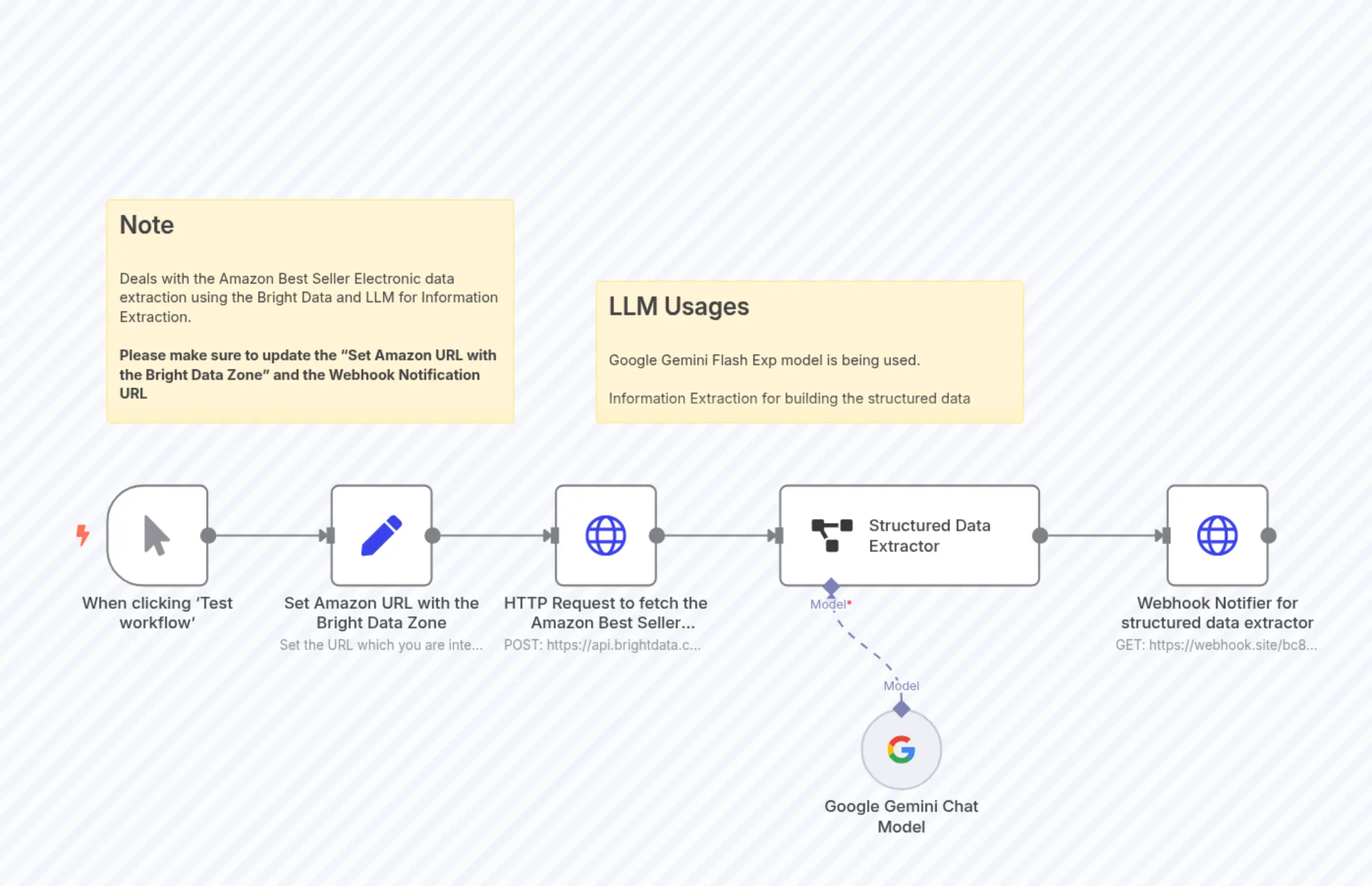 Extract Amazon Best Seller Electronic Information with Bright Data and Google Gemini