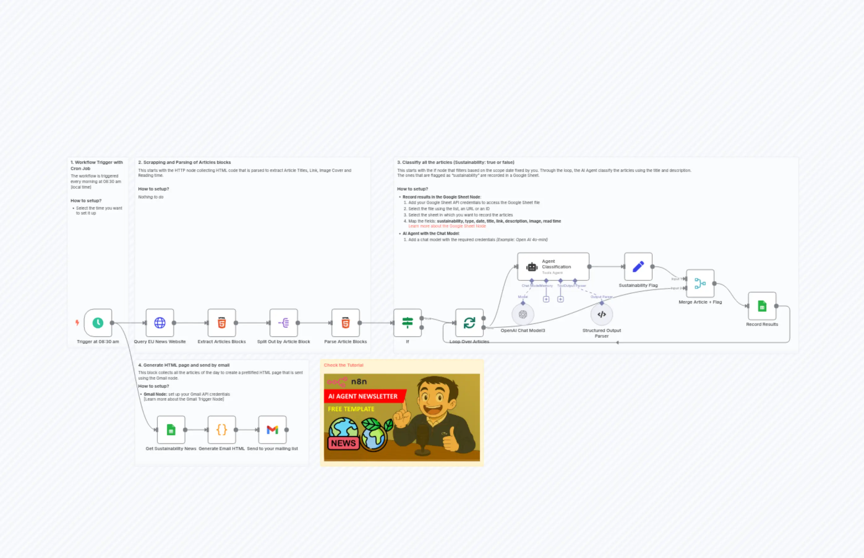 🗞️ AI-Powered Sustainability Newsletter for Marketing with Gmail, GPT-4o