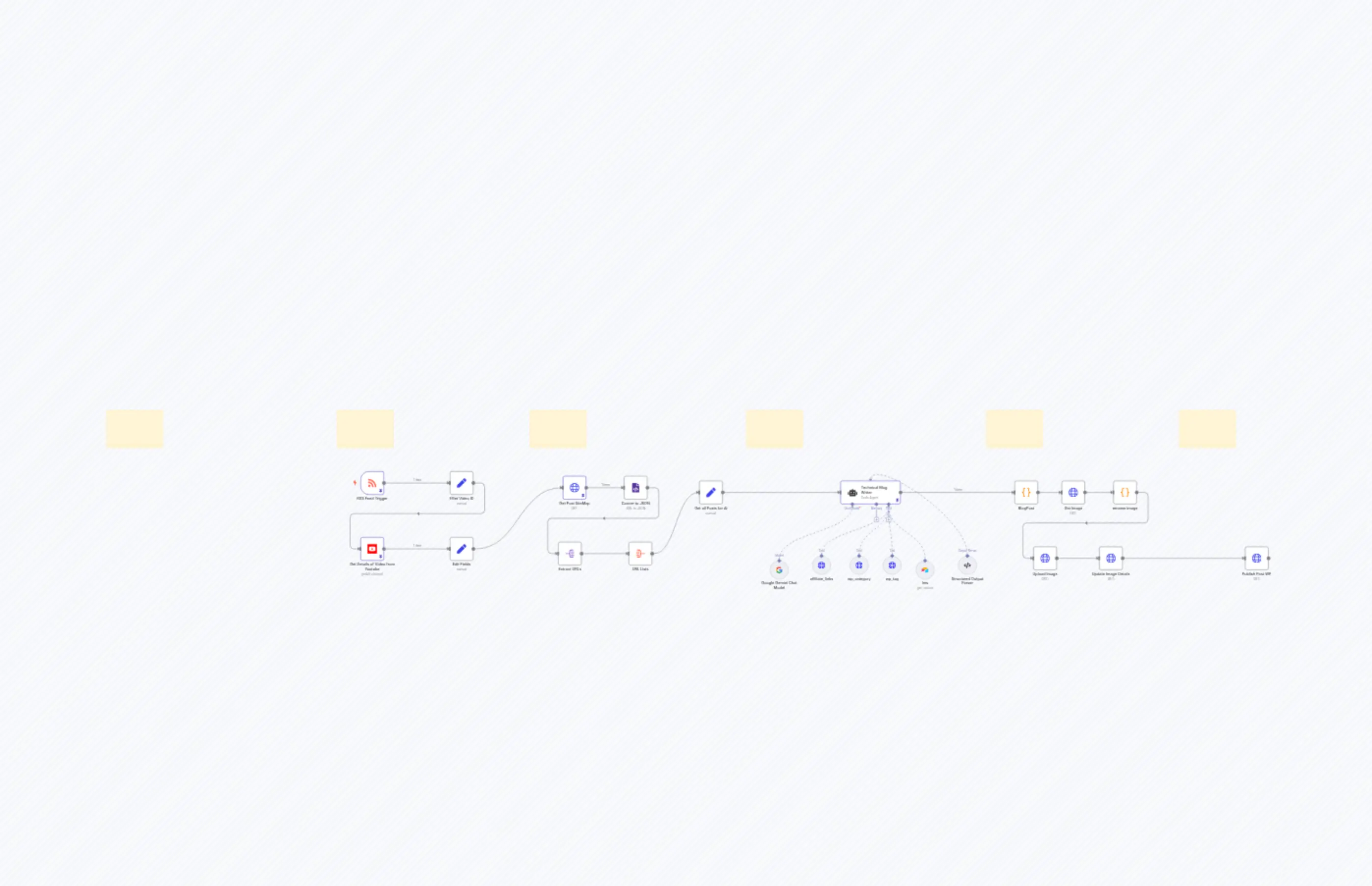 YouTube Video to WordPress Blog Automation with Gemini AI & Affiliate Integration