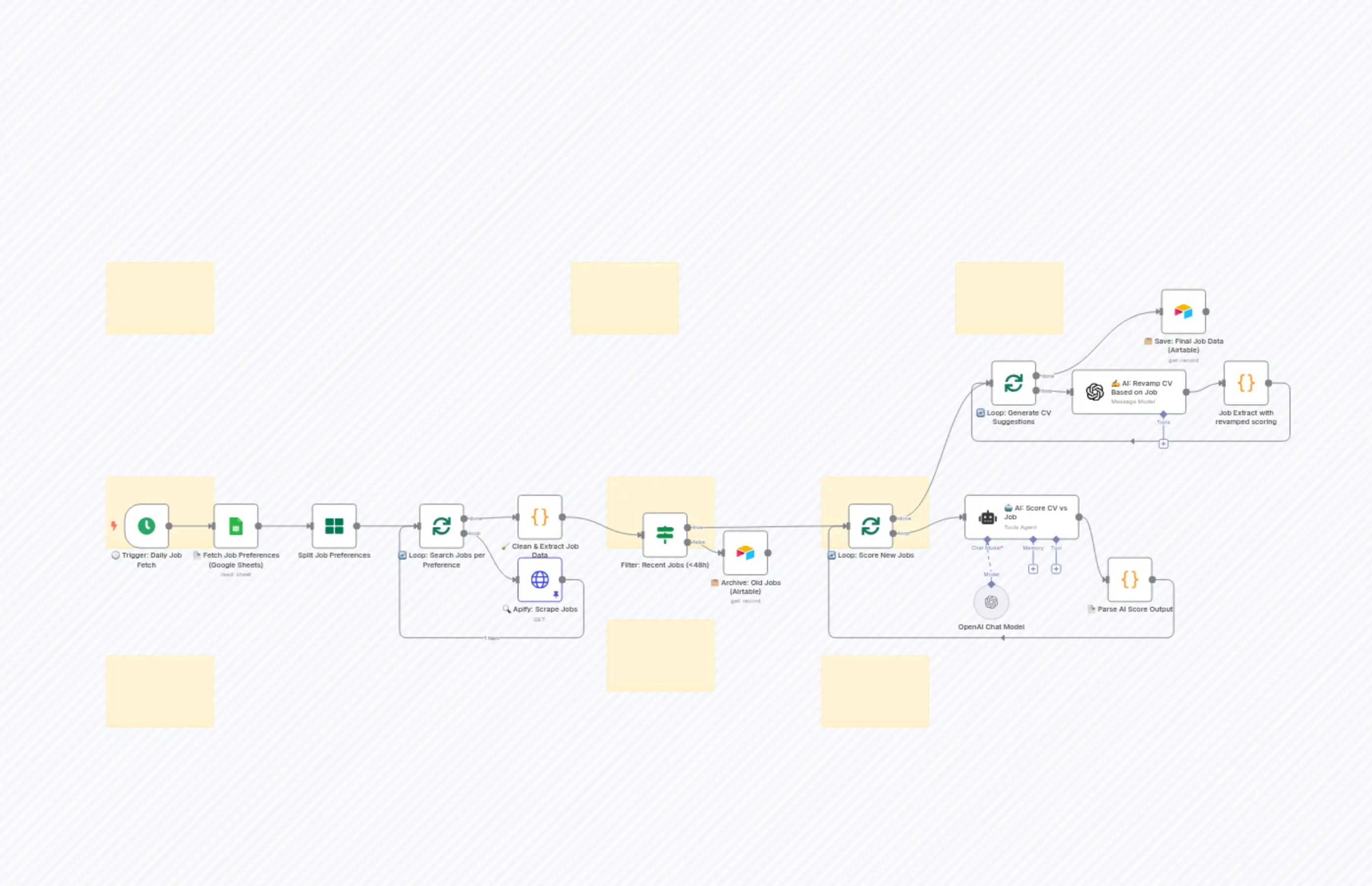 Automate Job Search with AI Resume Scoring & Tailoring using OpenAI, Apify, and Airtable