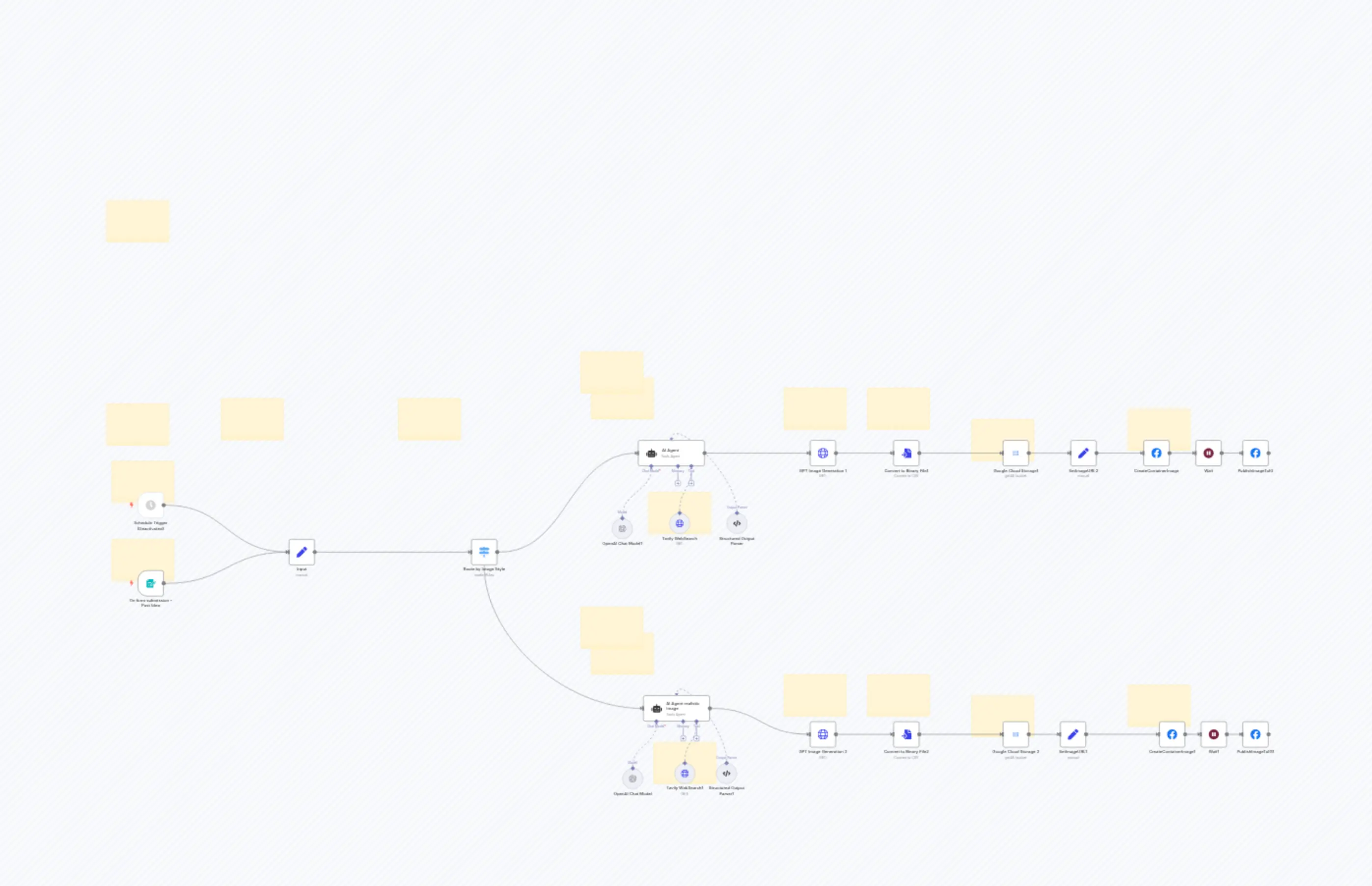 The Ultimate Instagram Automation Workflow [GPT-image] Public