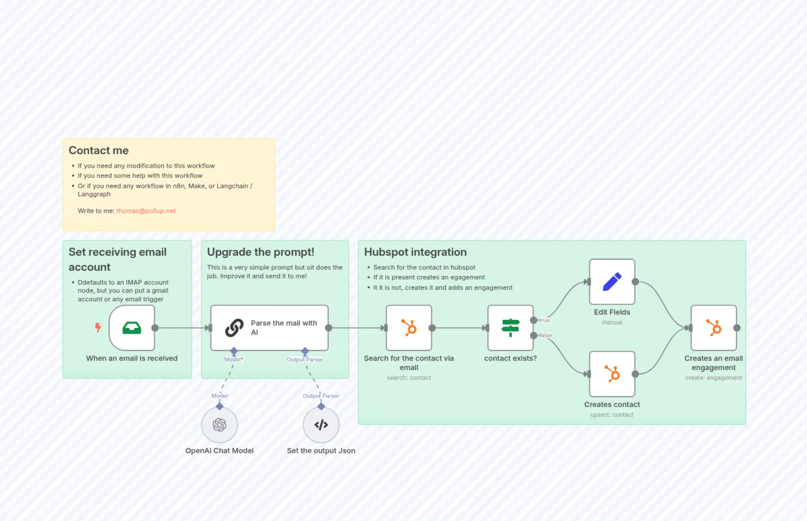 Update Hubspot engagement by parsing inbox mail with AI