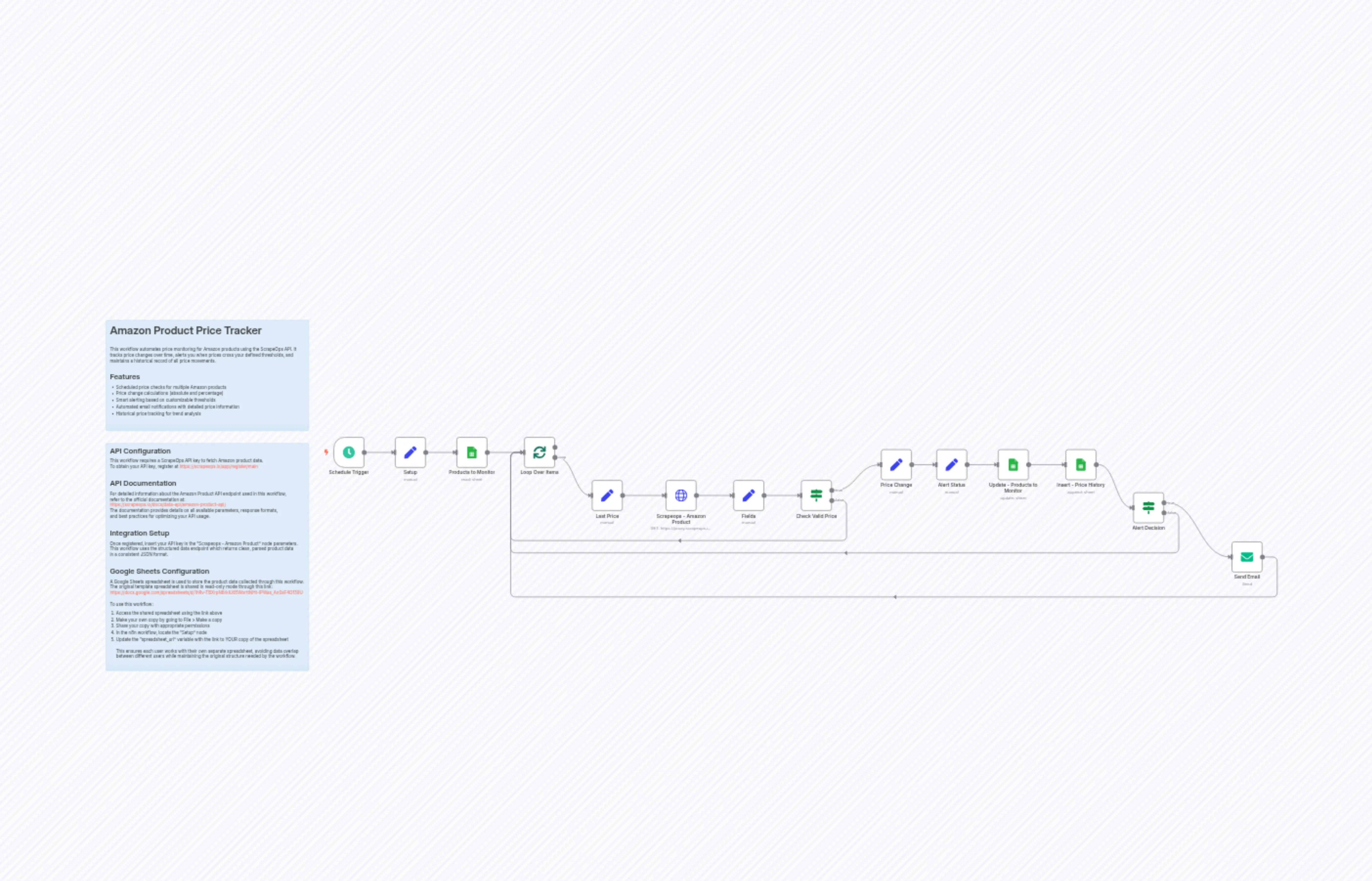 Amazon Product Price Tracker